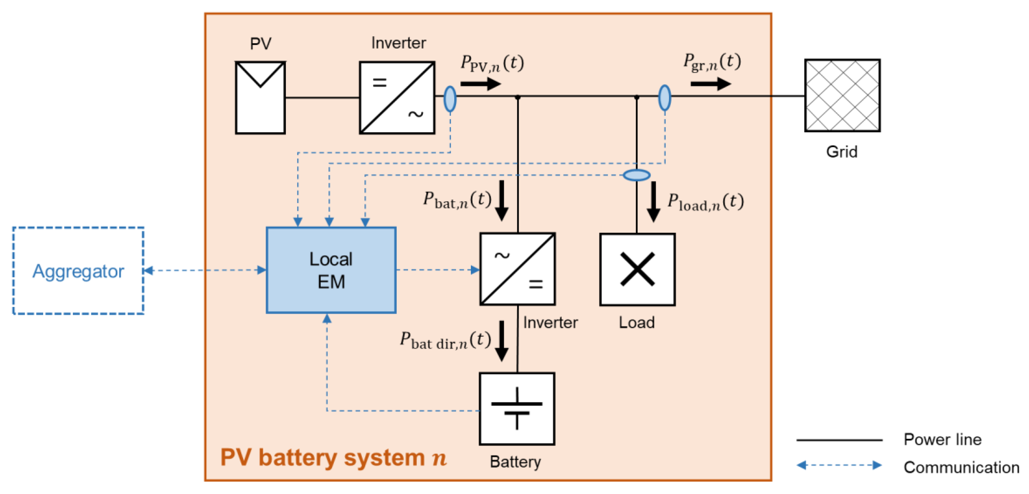 Energies 13 00611 g003