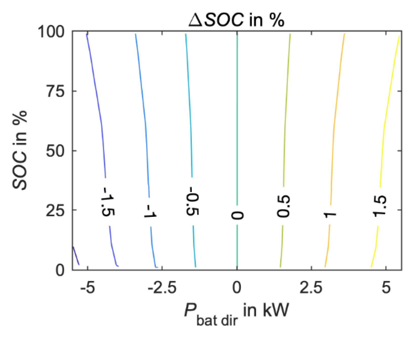 Energies 13 00611 g004
