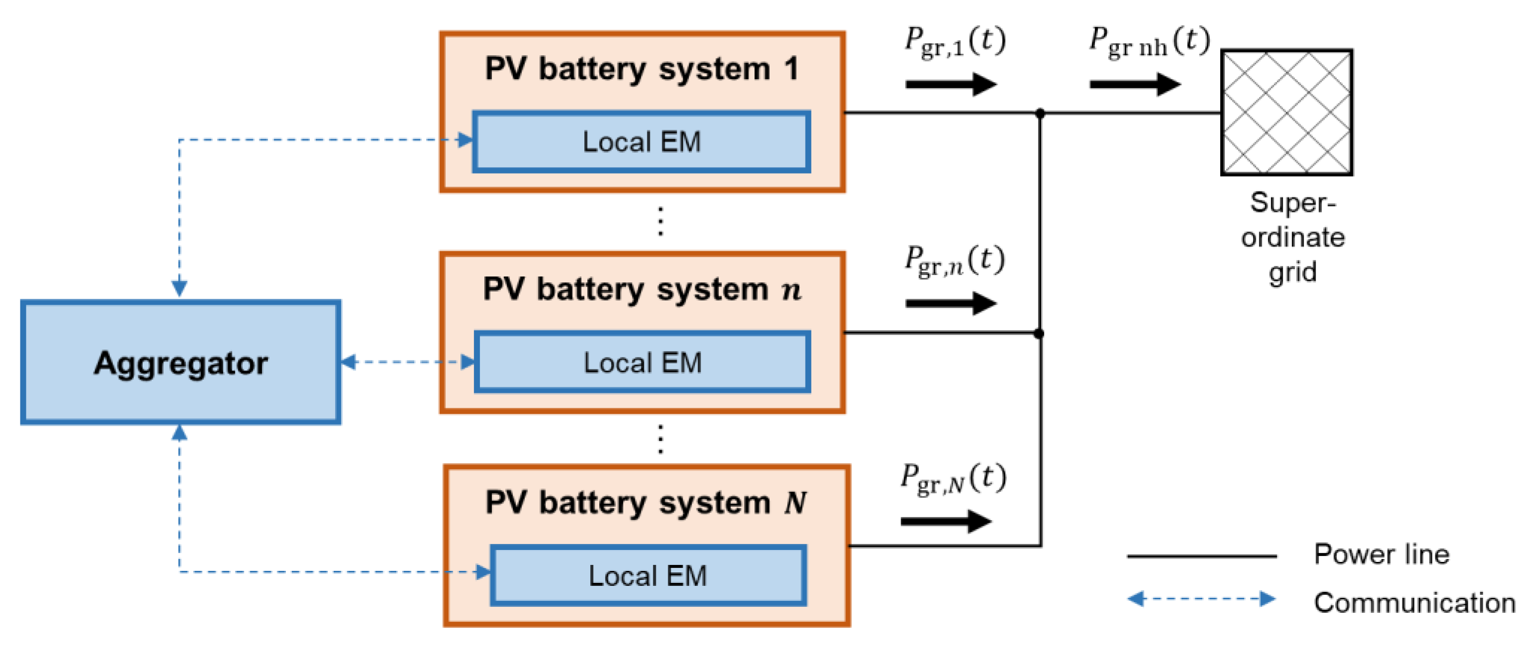Energies 13 00611 g006