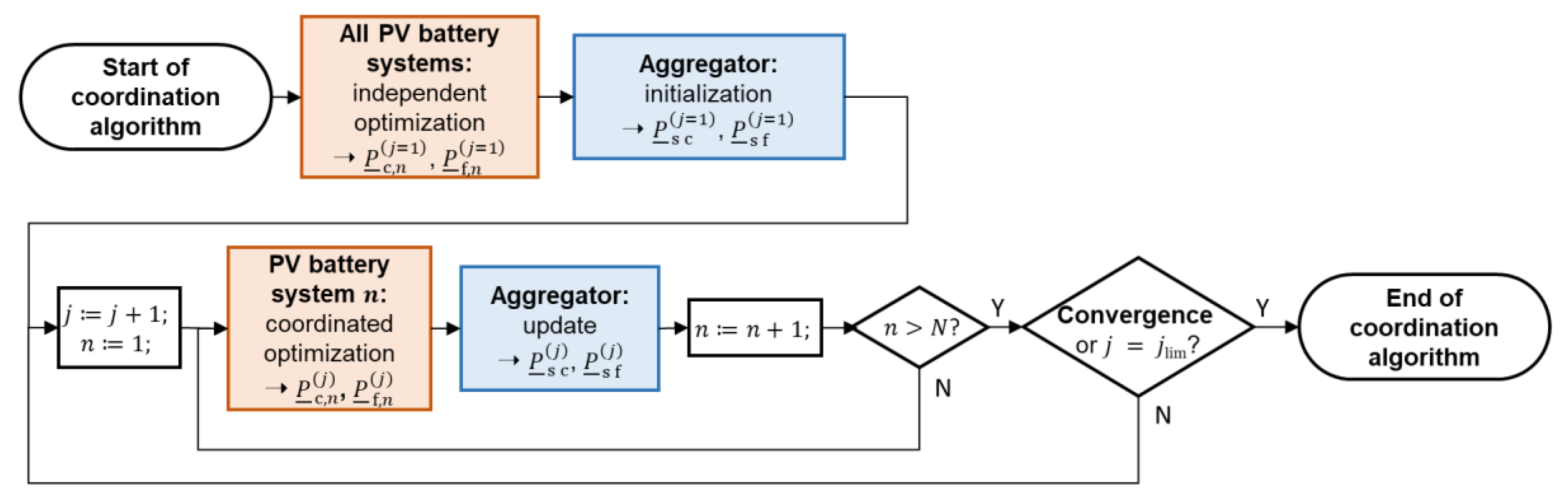 Energies 13 00611 g008