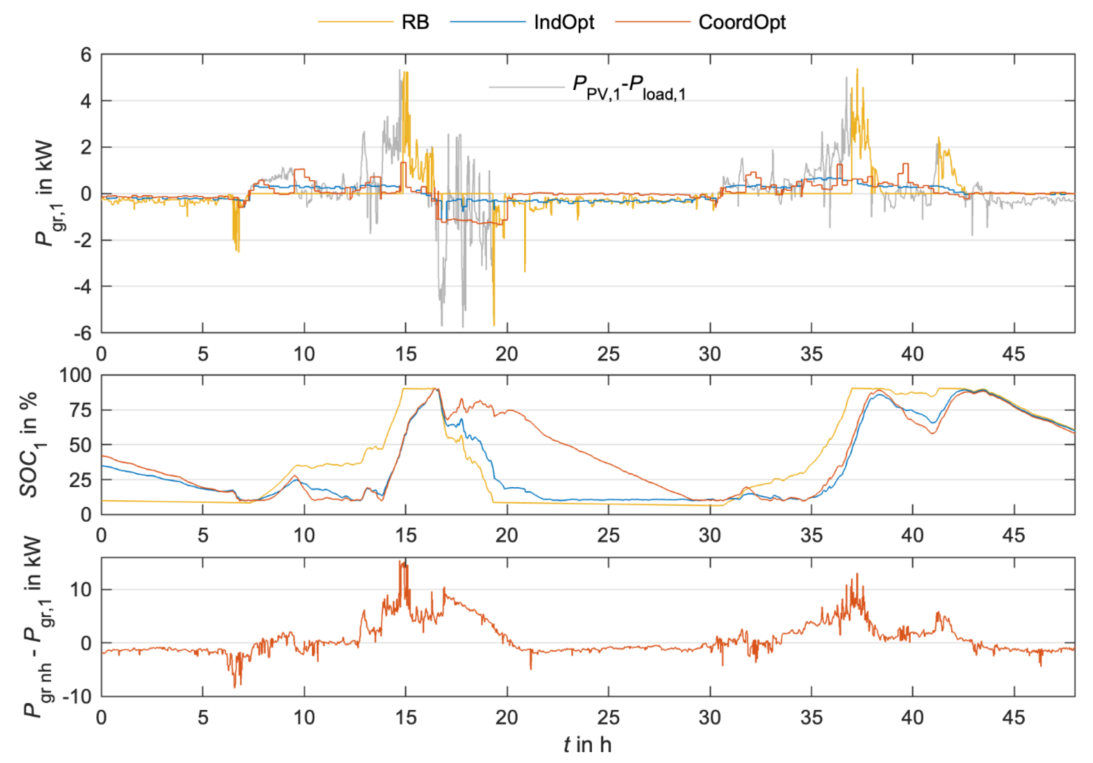 Energies 13 00611 g009