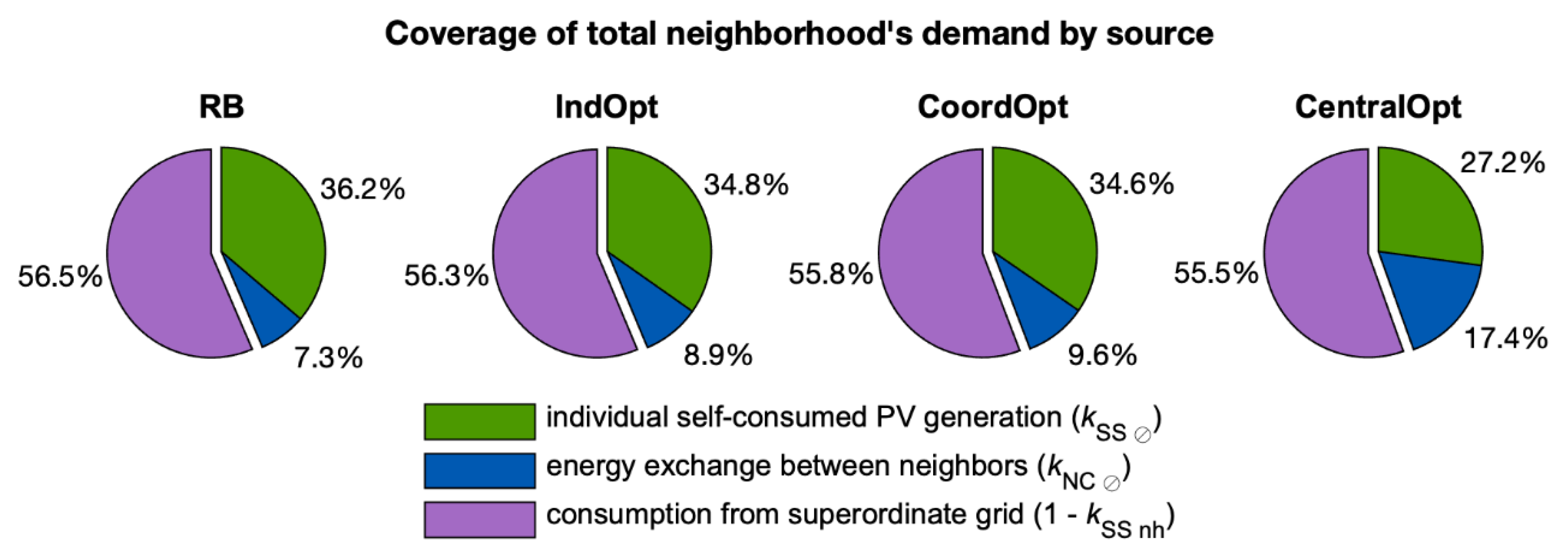 Energies 13 00611 g010