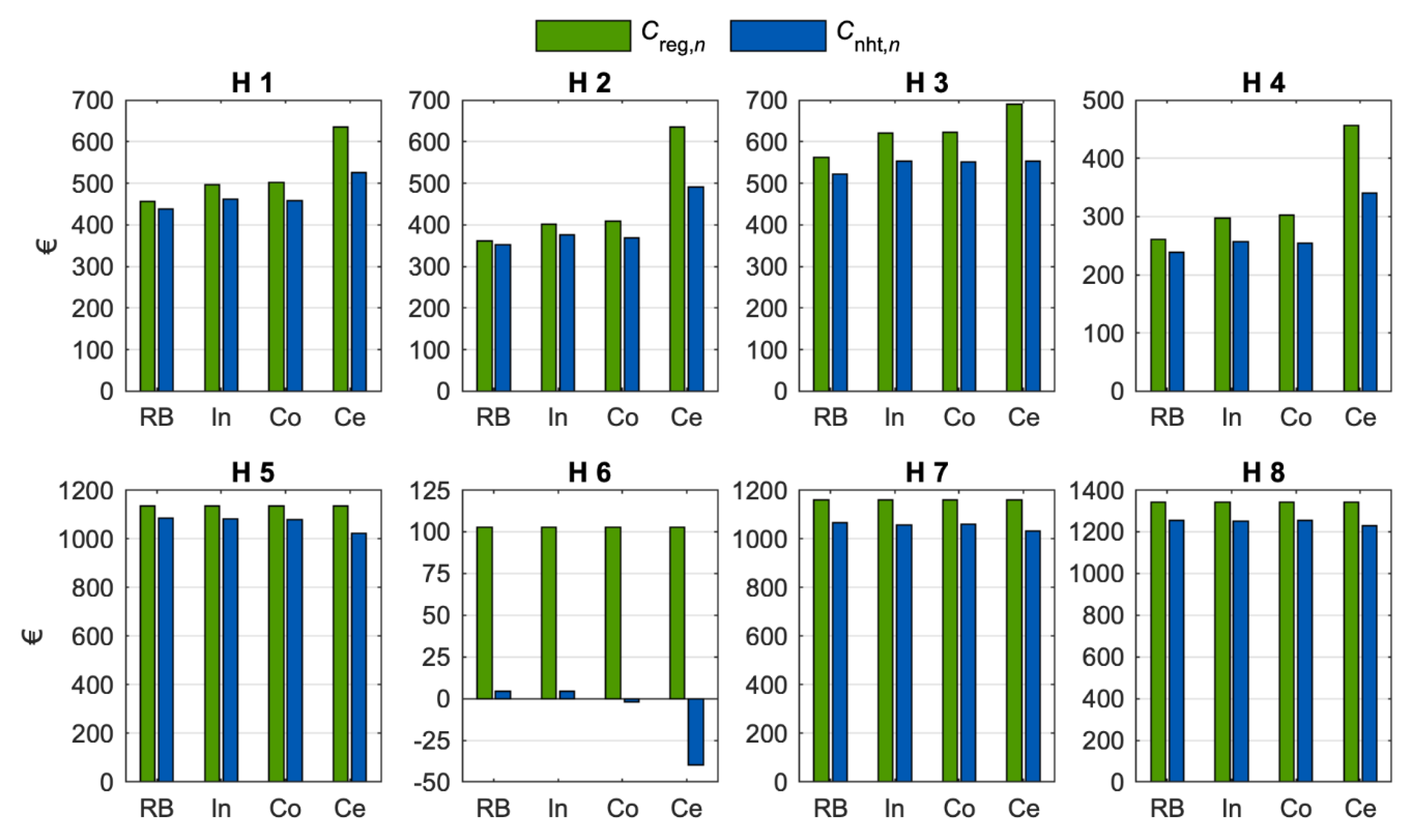 Energies 13 00611 g013