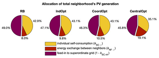 Energies 13 00611 g0a1