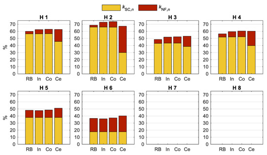 Energies 13 00611 g0a2