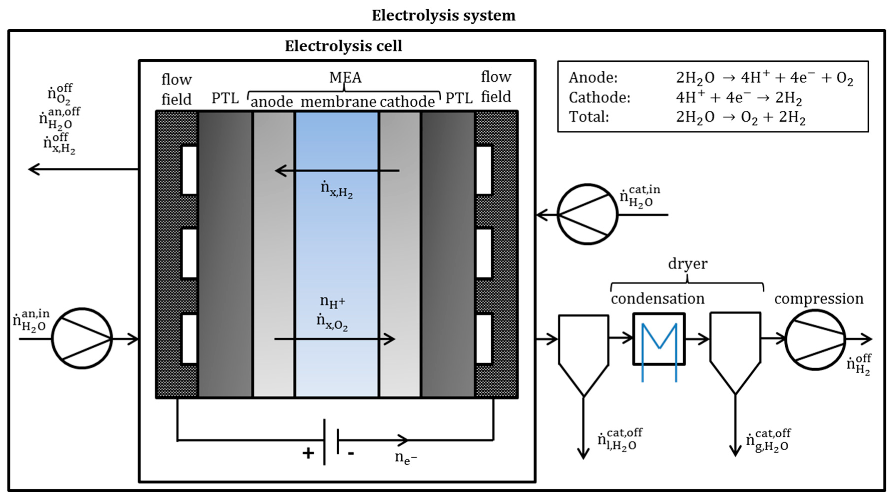 Energies 13 00612 g001