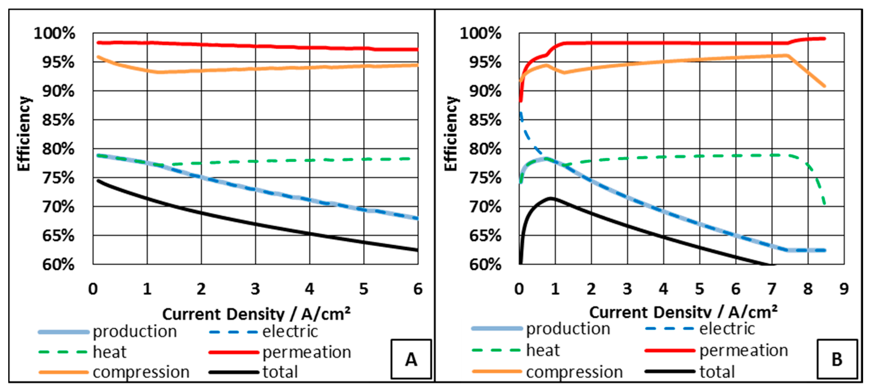 Energies 13 00612 g005