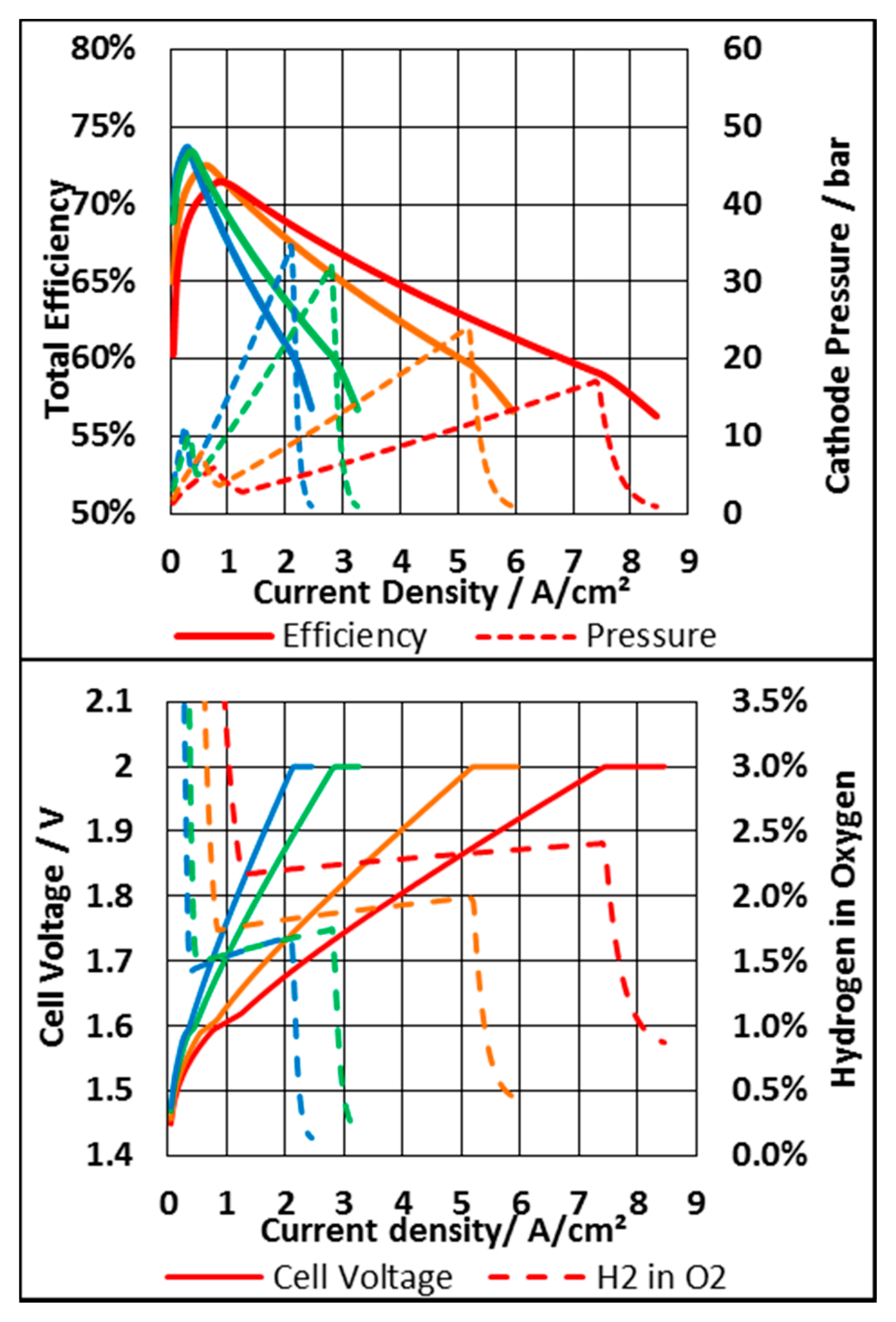 Energies 13 00612 g006