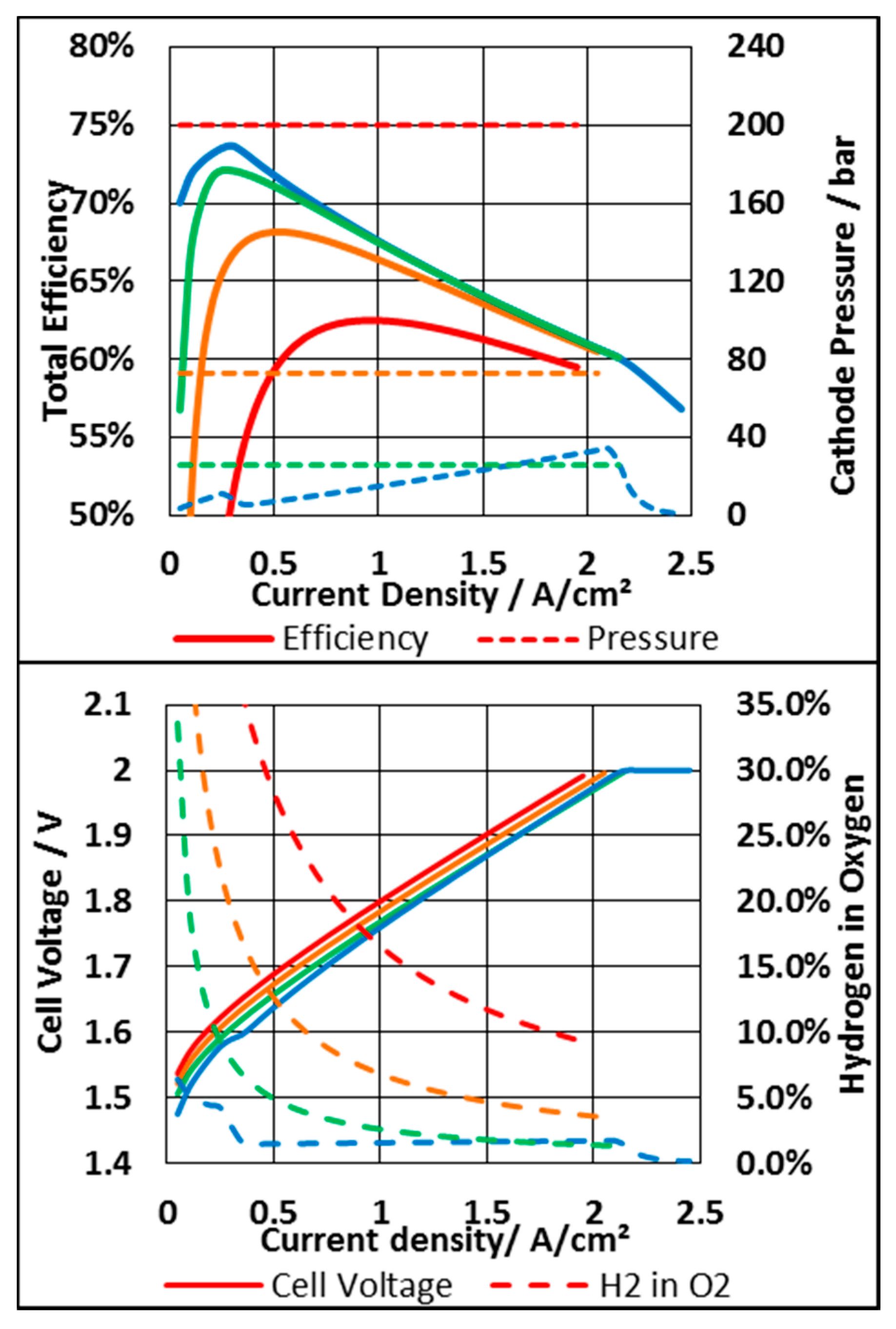 Energies 13 00612 g007