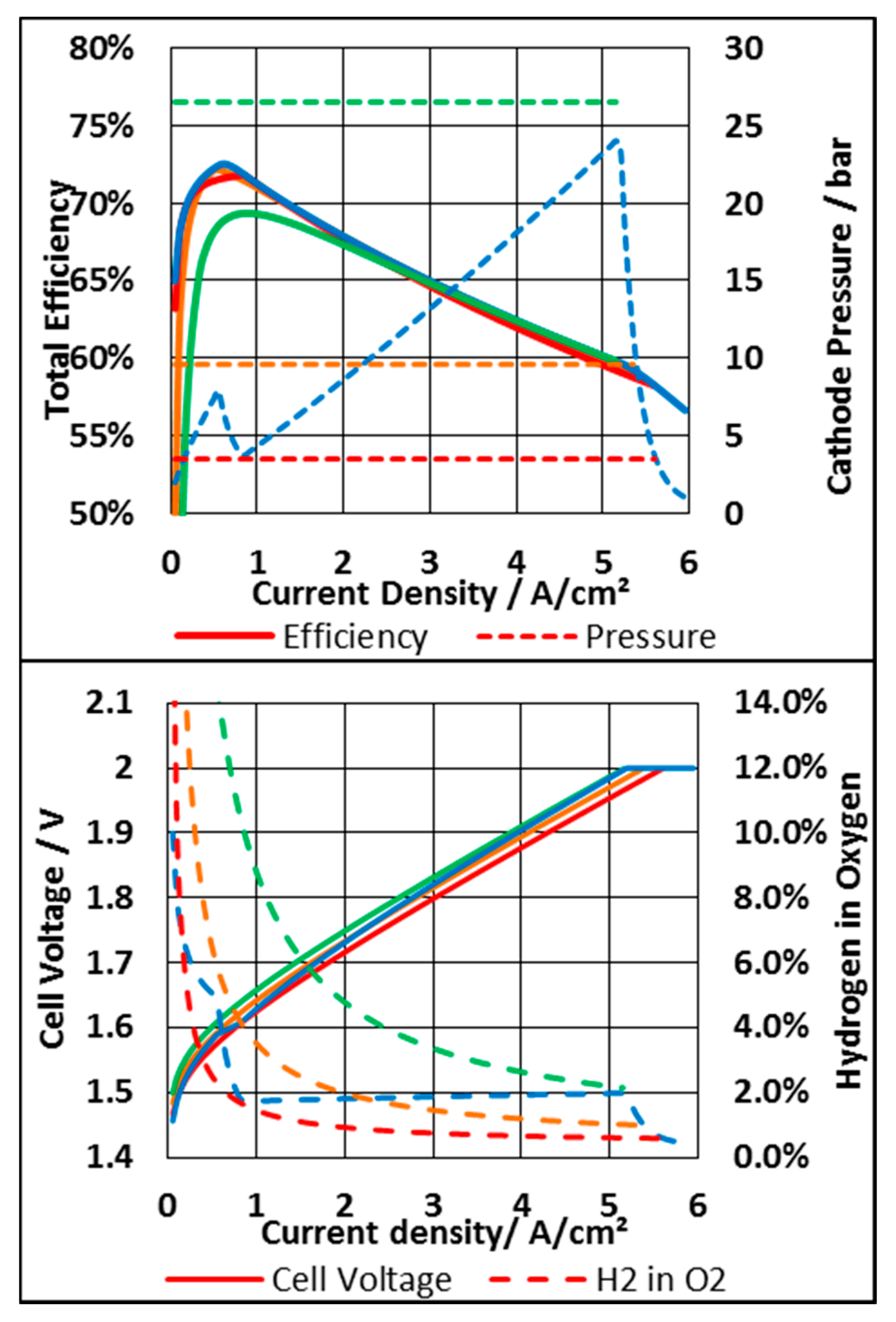 Energies 13 00612 g008