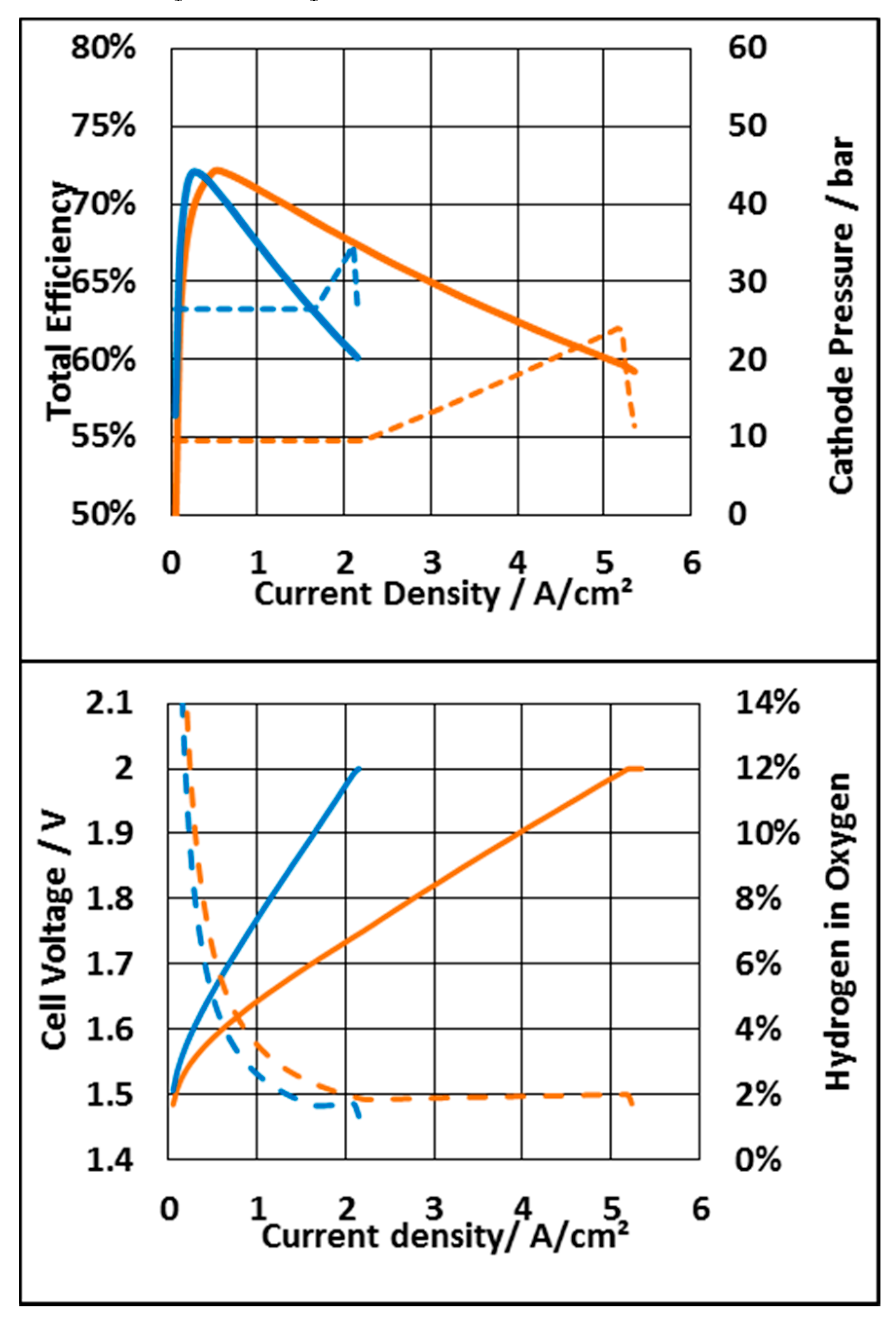 Energies 13 00612 g009