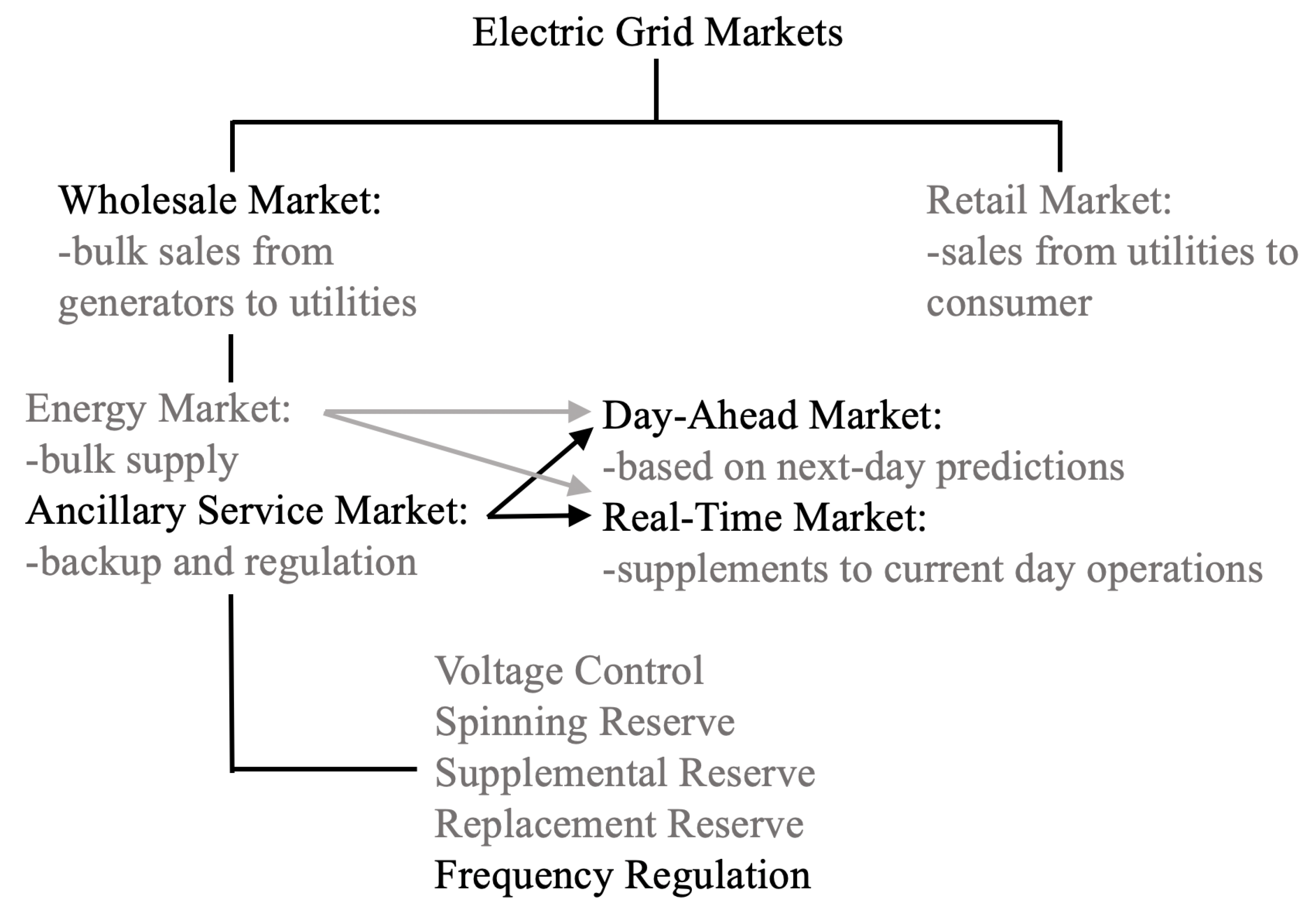 Energies 13 00613 g002