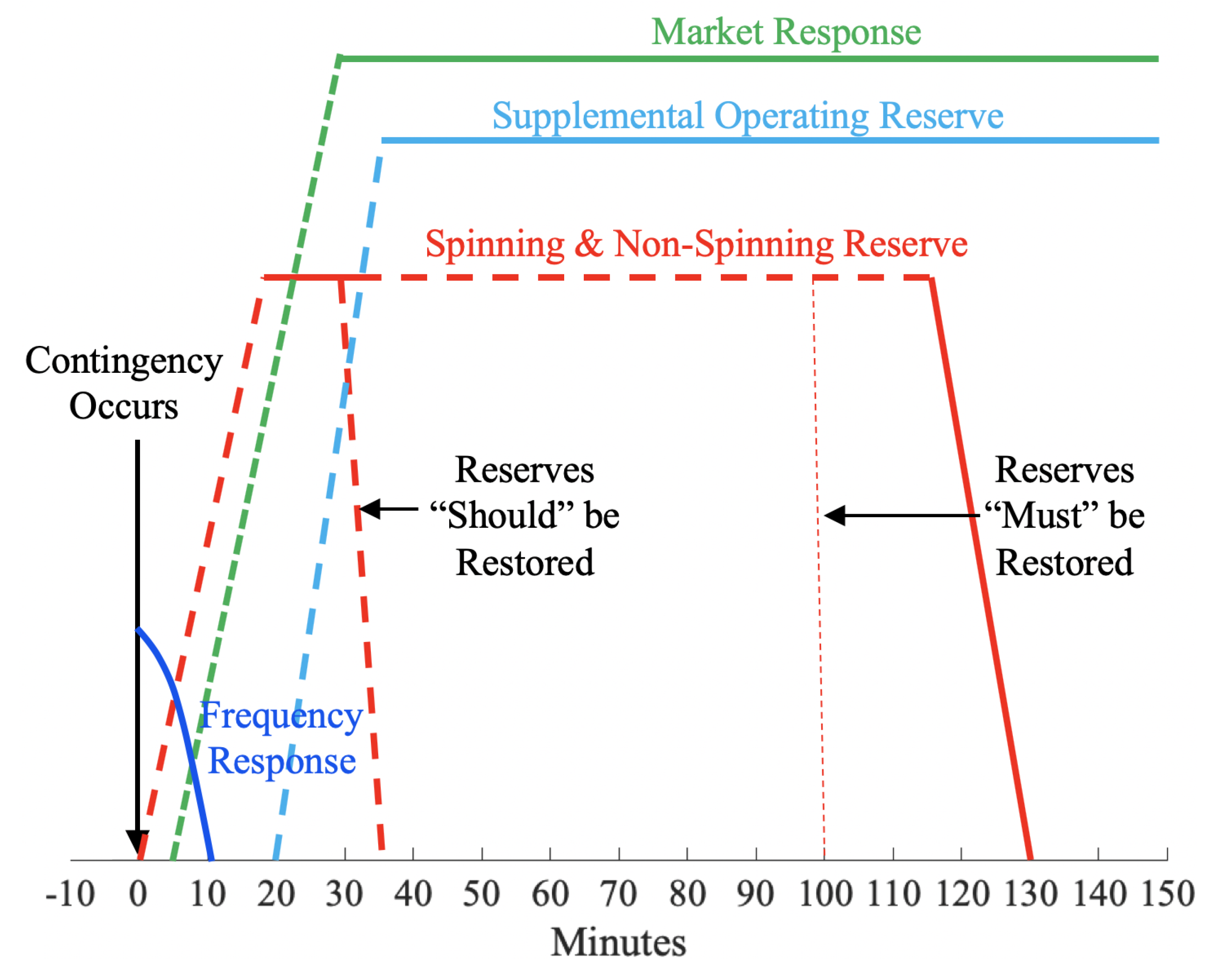 Energies 13 00613 g003