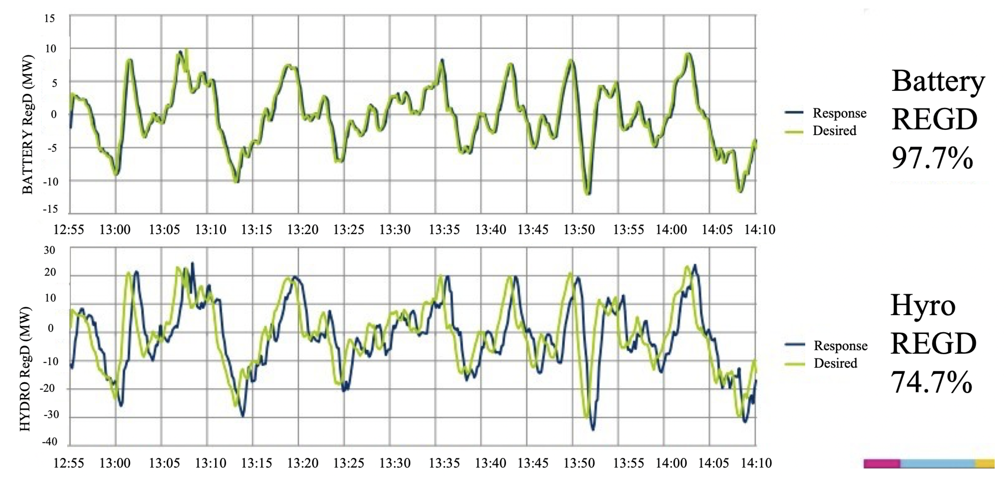 Energies 13 00613 g008