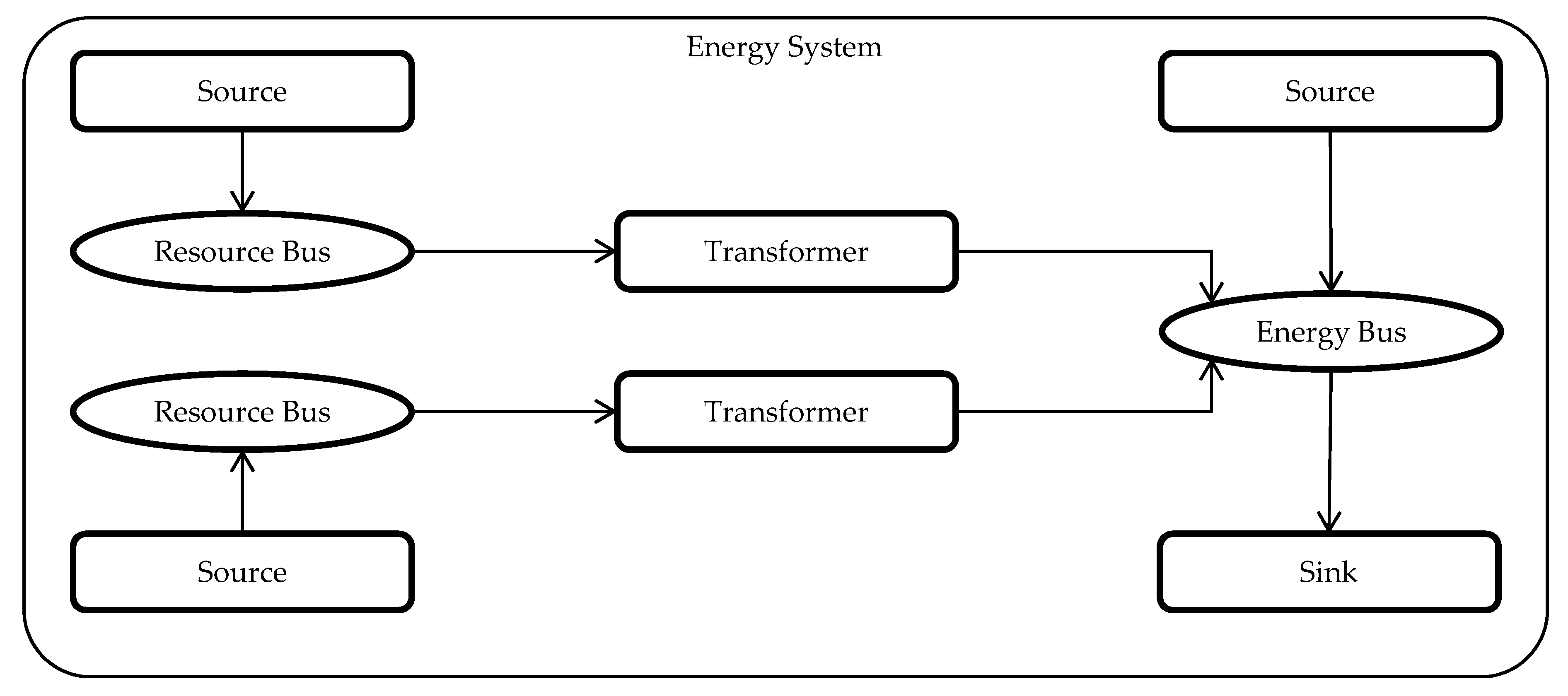Energies 13 00614 g001