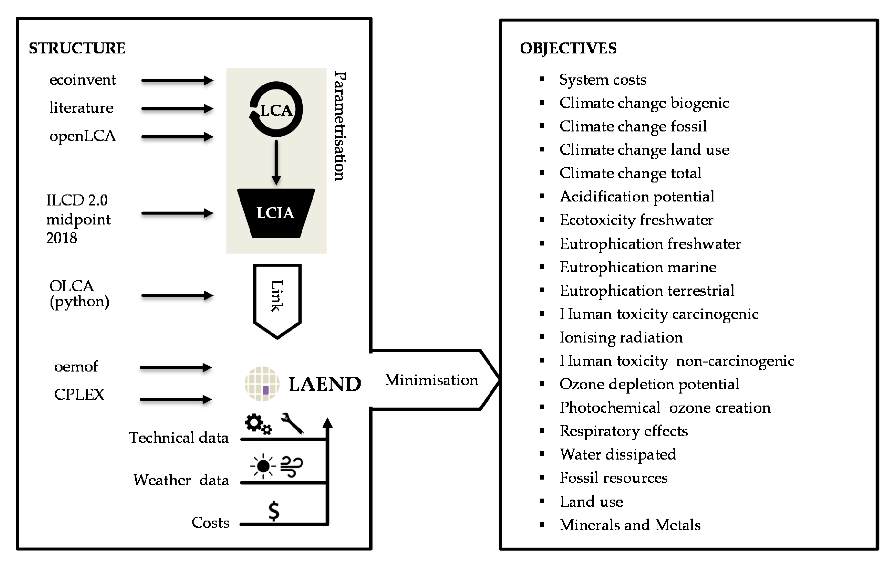 Energies 13 00614 g002
