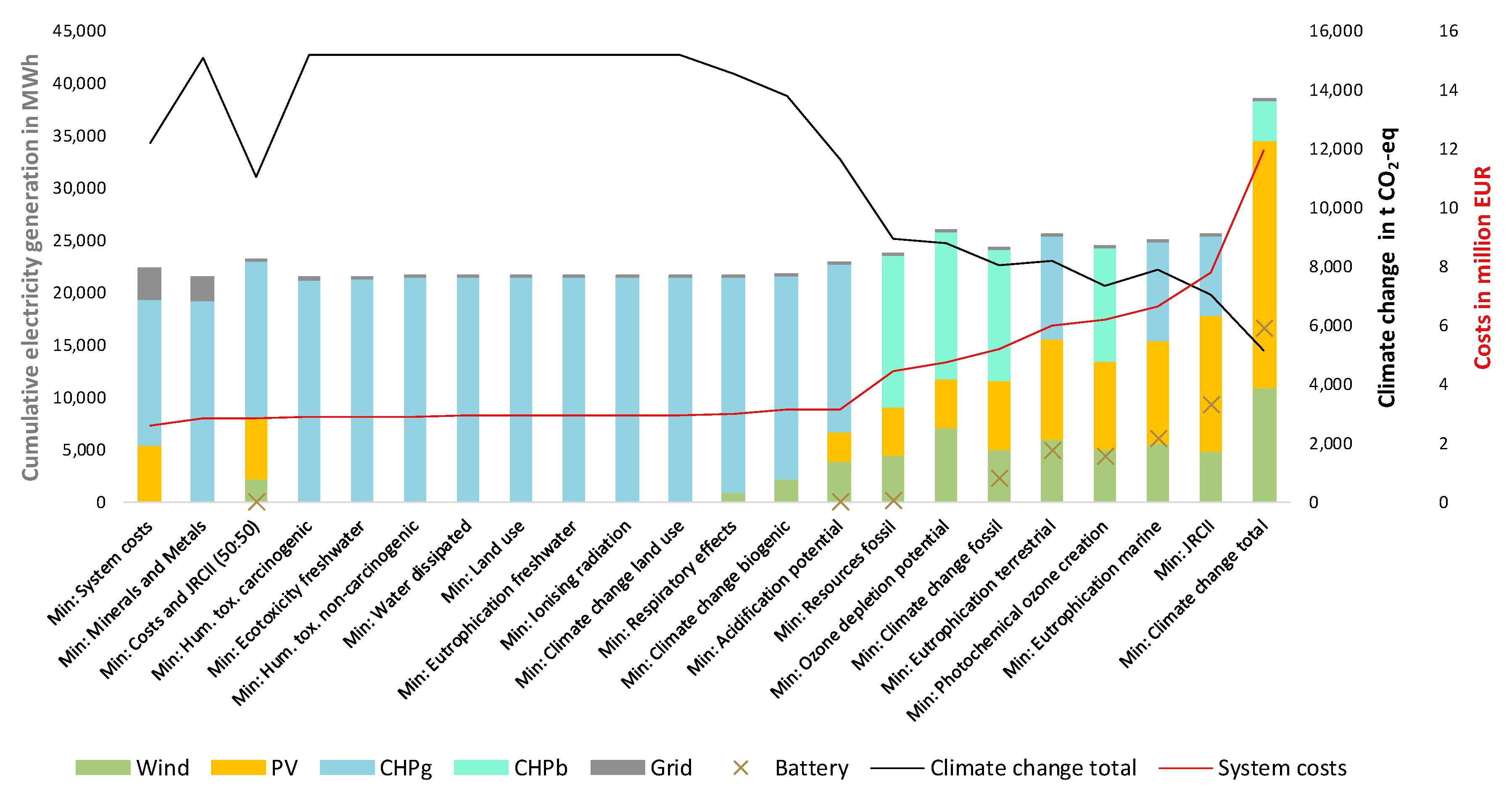 Energies 13 00614 g003