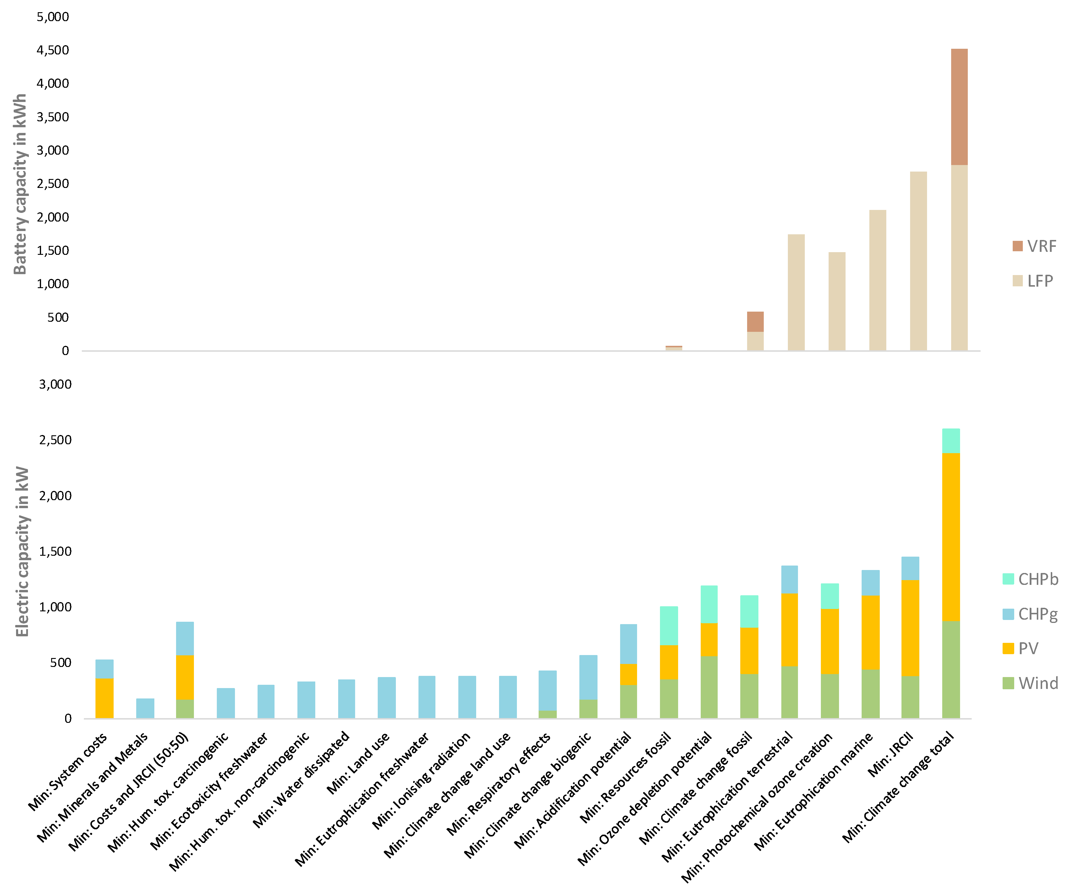 Energies 13 00614 g004