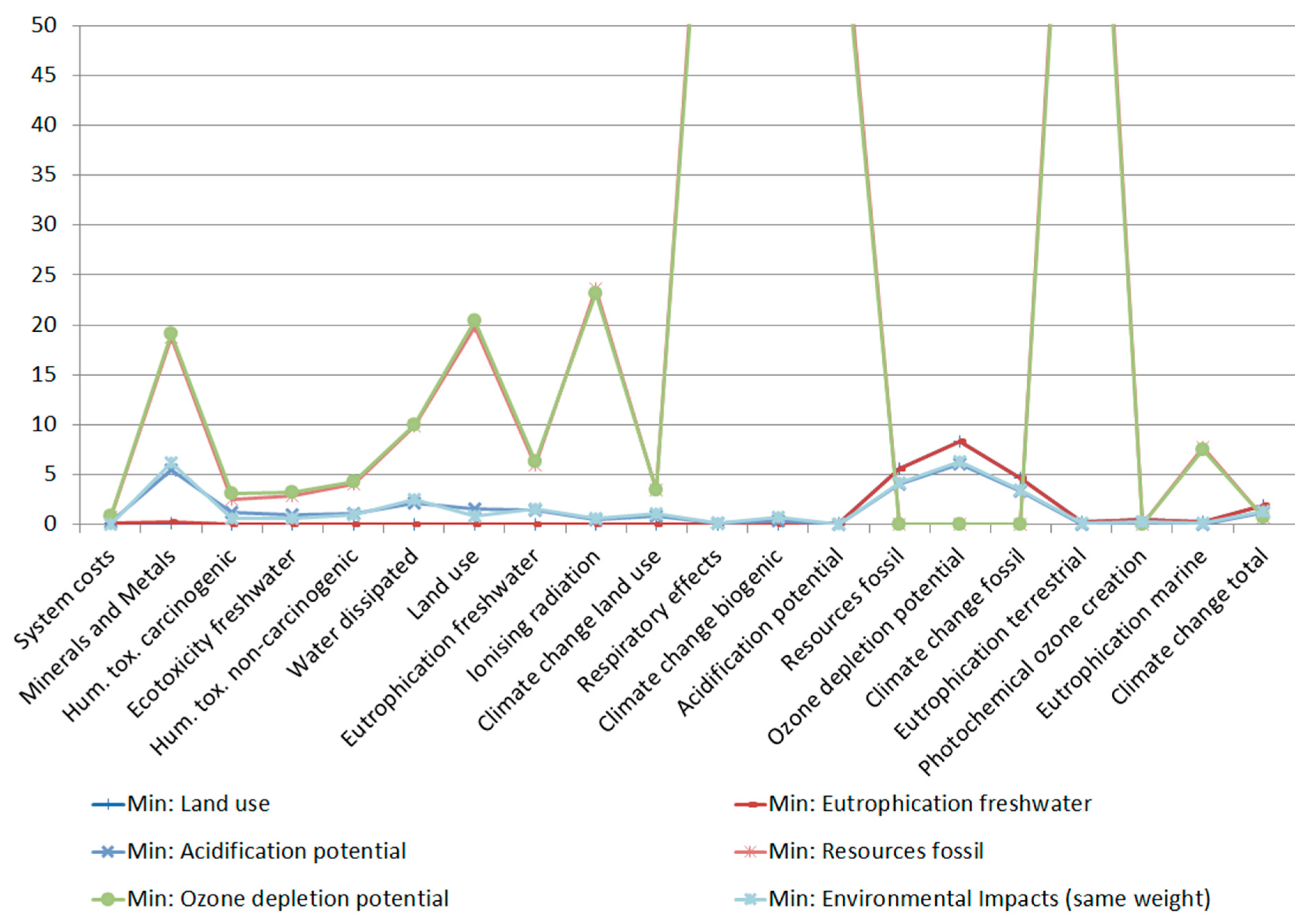 Energies 13 00614 g005