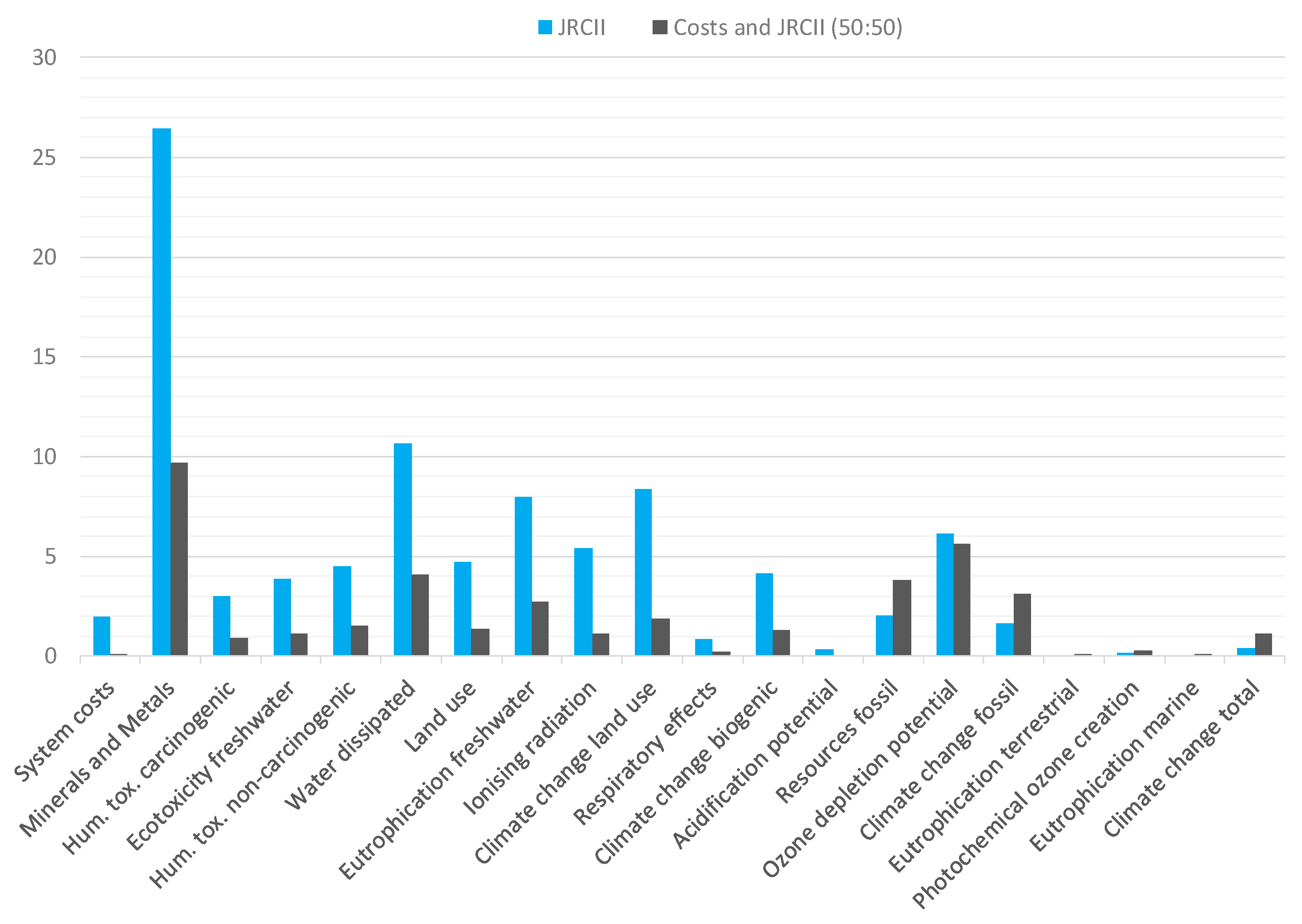 Energies 13 00614 g006