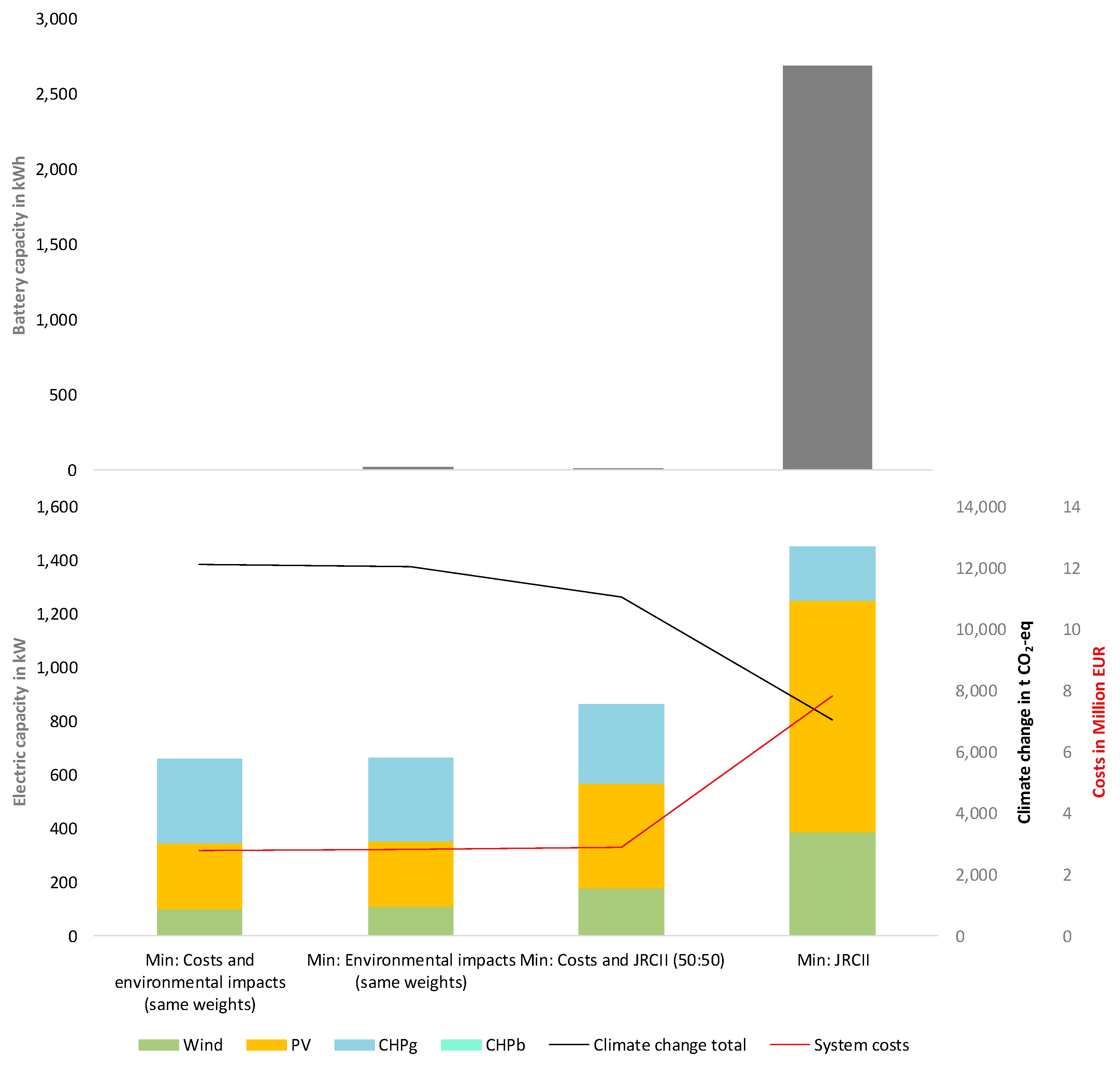 Energies 13 00614 g009