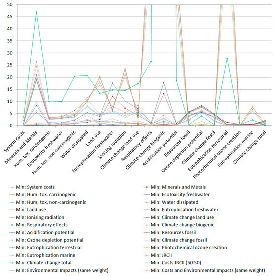 Energies 13 00614 g0a1