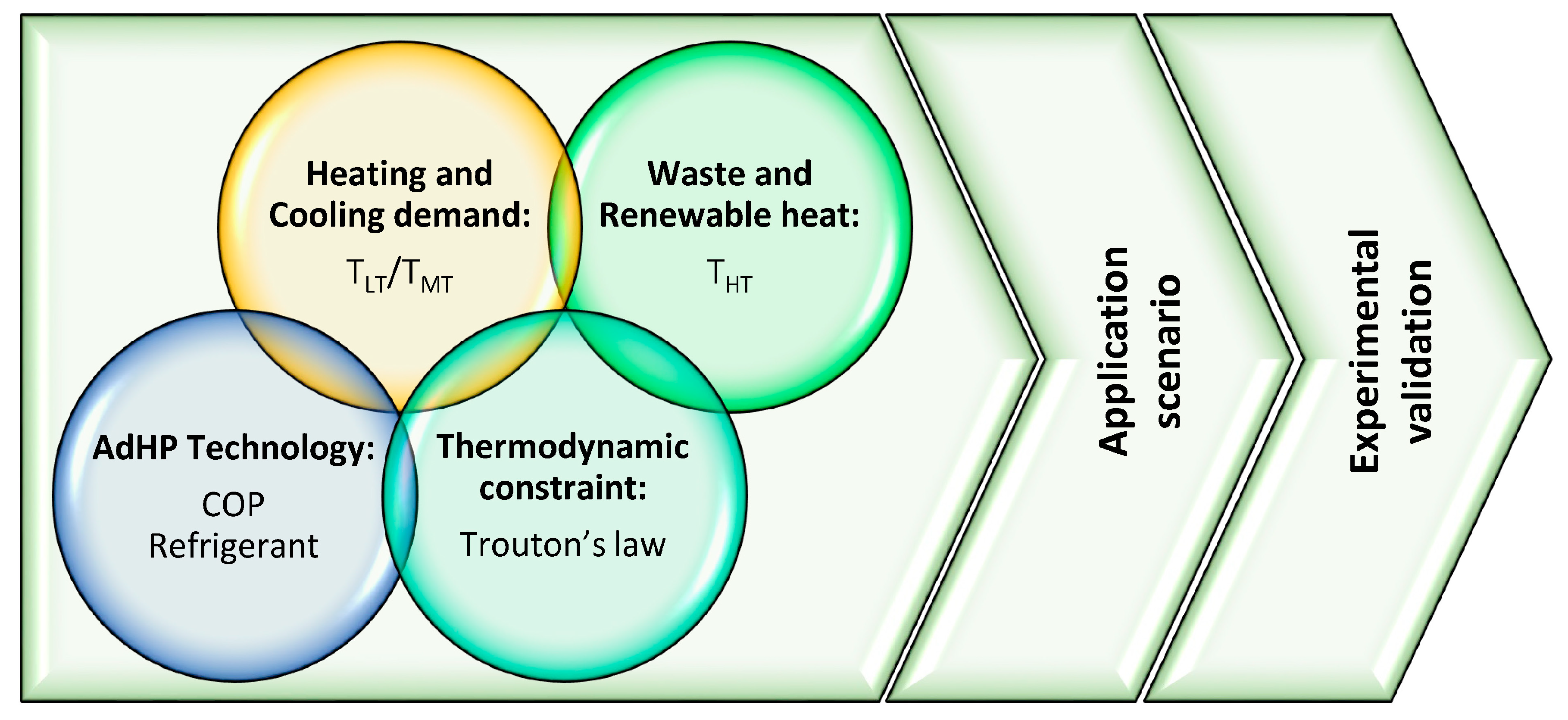 Energies 13 00615 g001