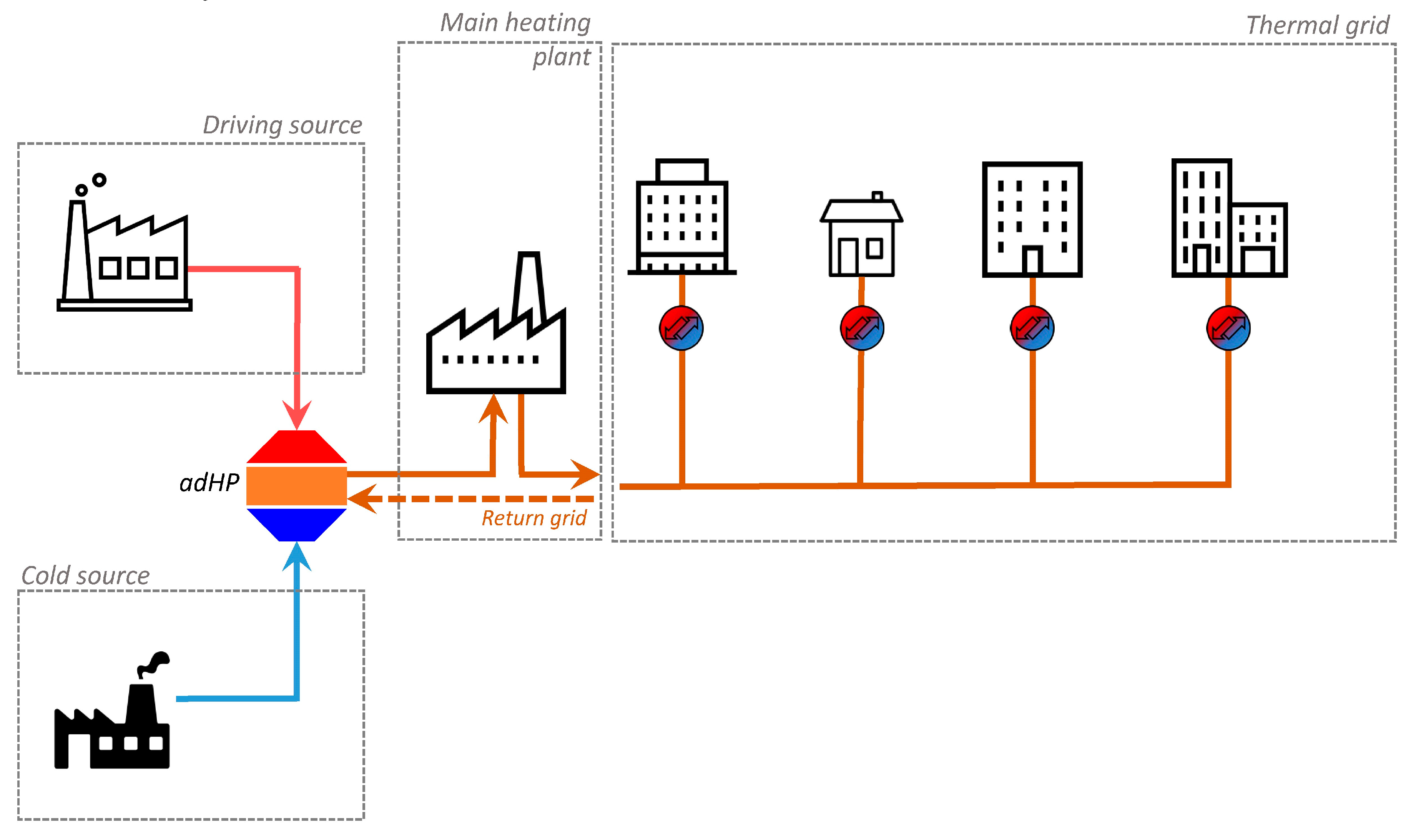 Energies 13 00615 g004