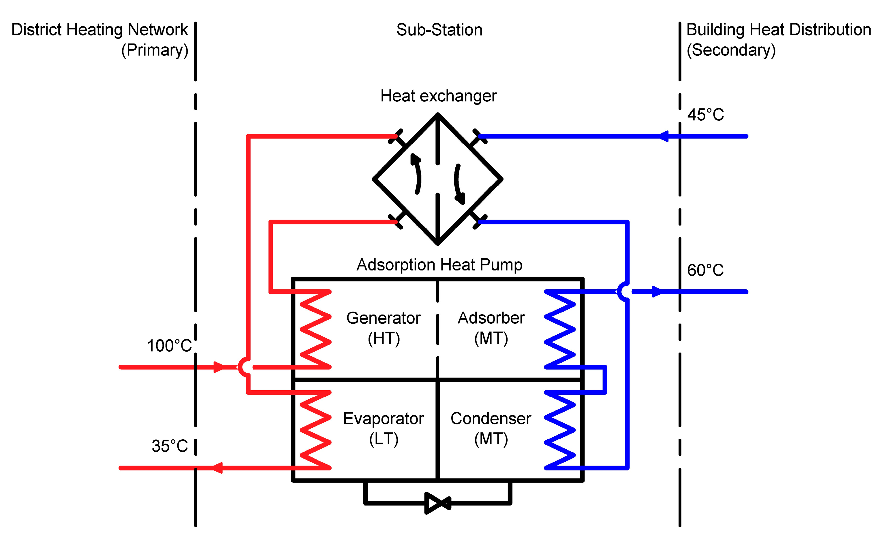 Energies 13 00615 g005
