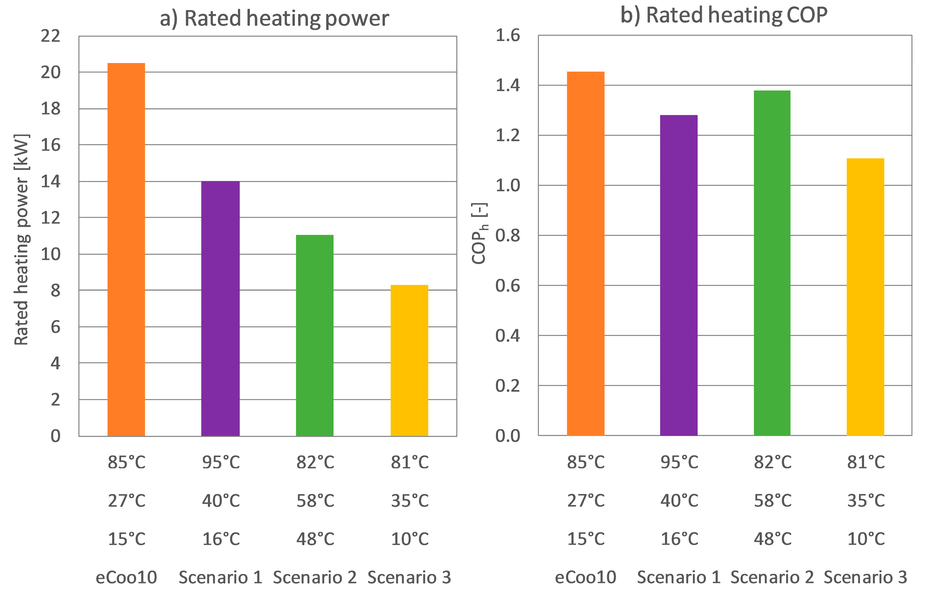 Energies 13 00615 g009