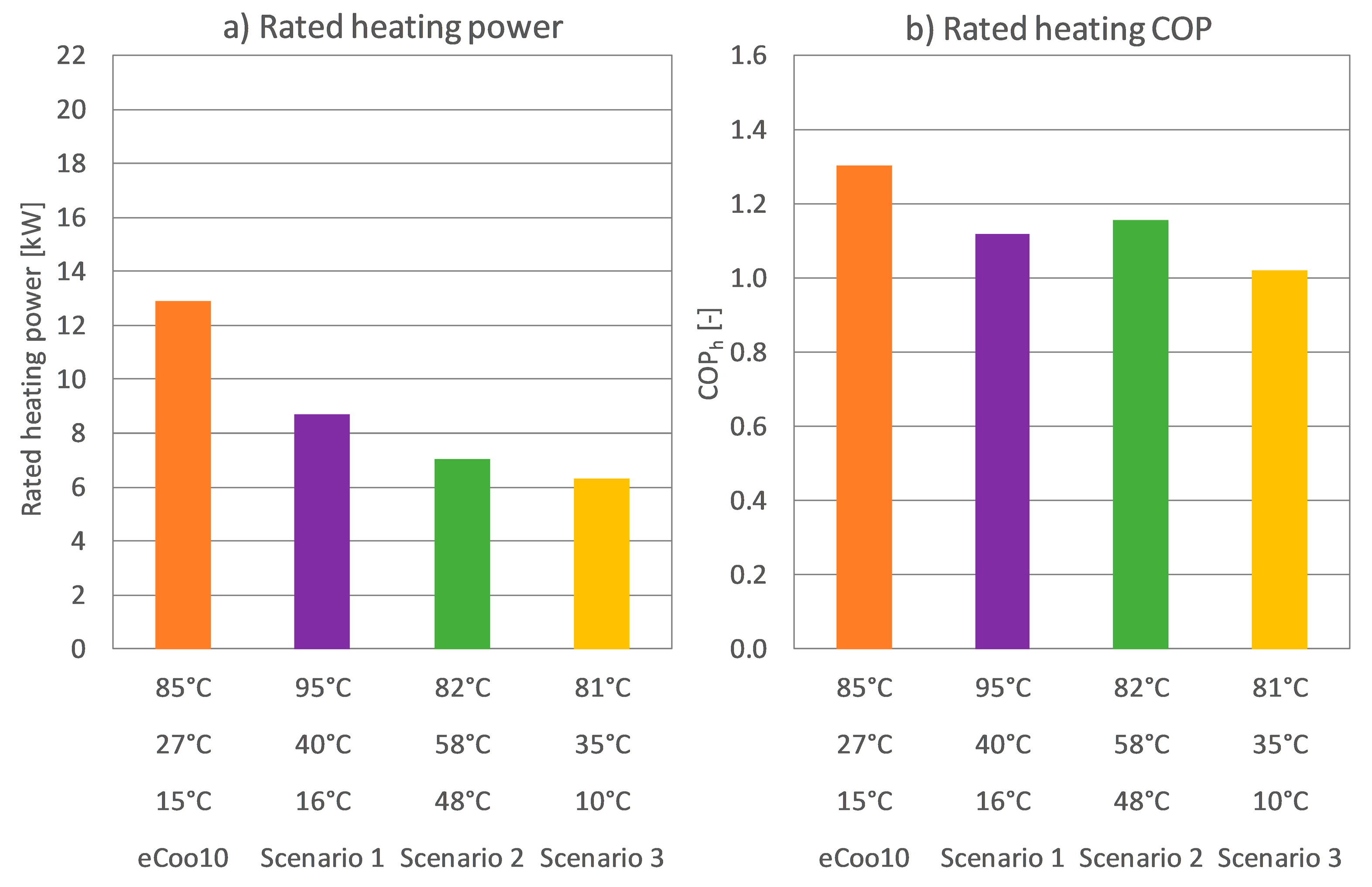 Energies 13 00615 g010