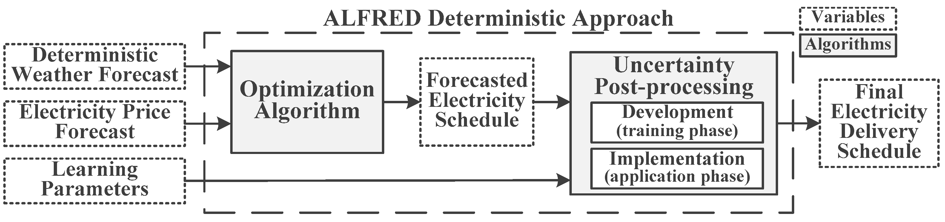 Energies 13 00616 g001