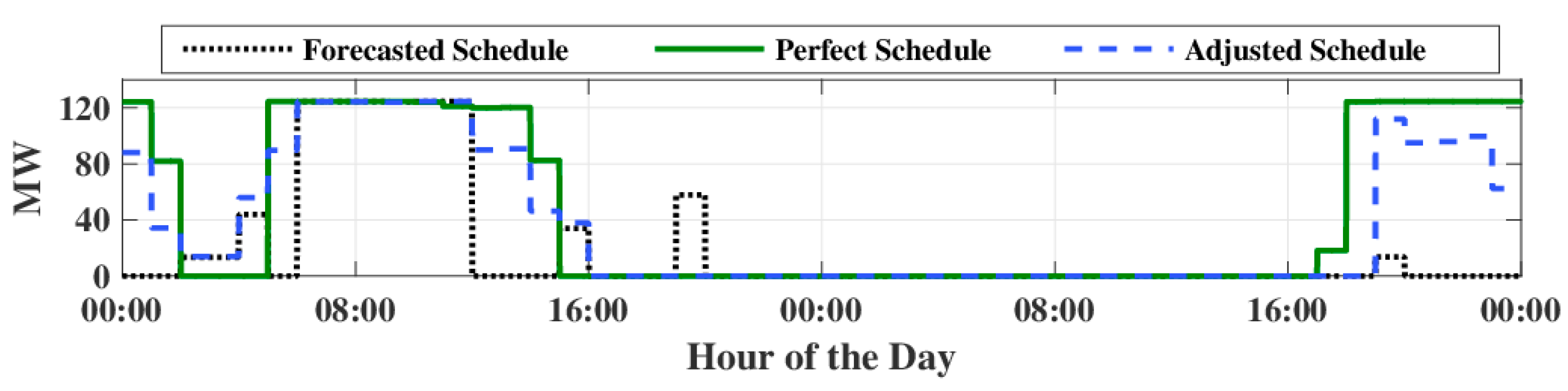 Energies 13 00616 g002