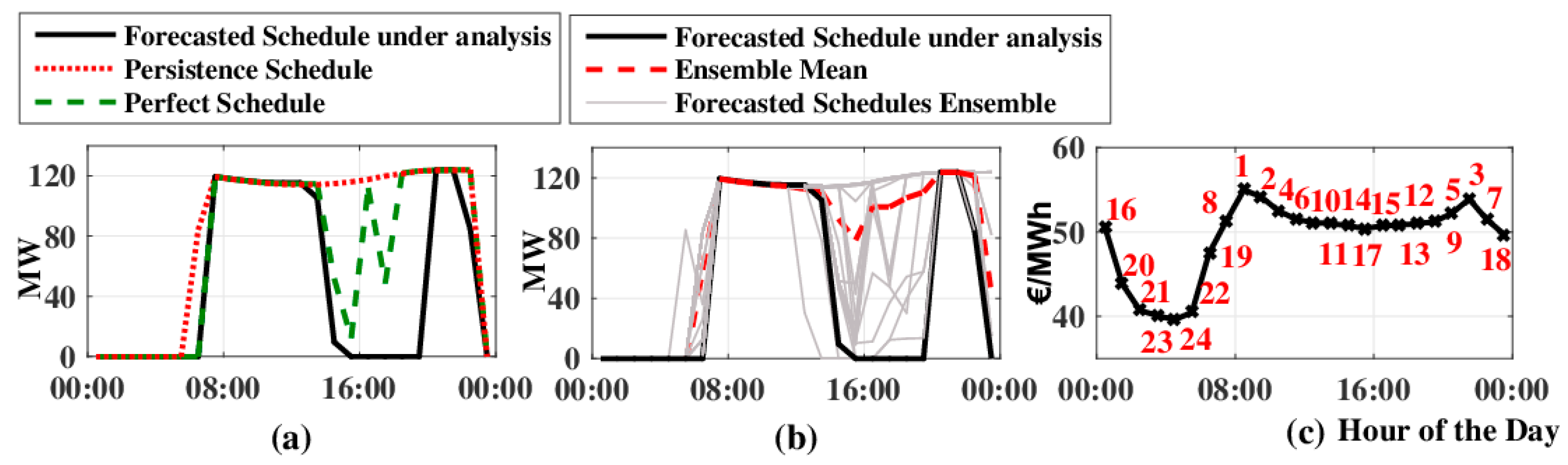 Energies 13 00616 g005