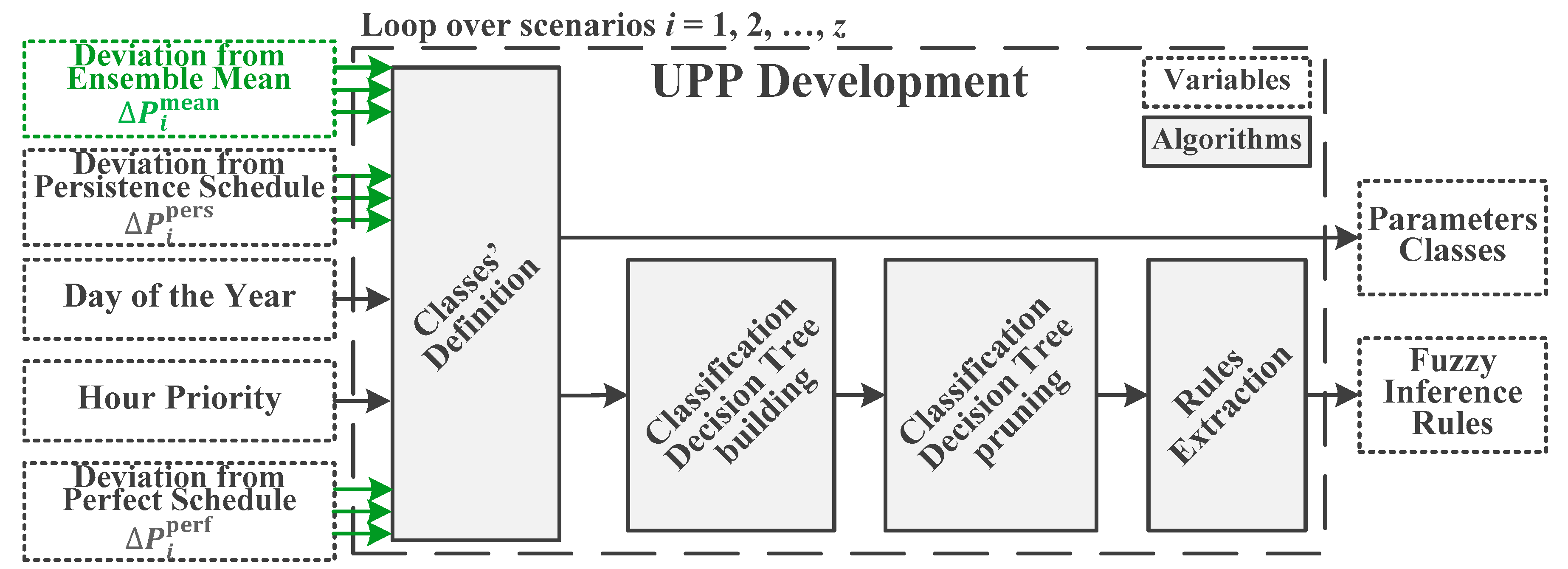 Energies 13 00616 g006