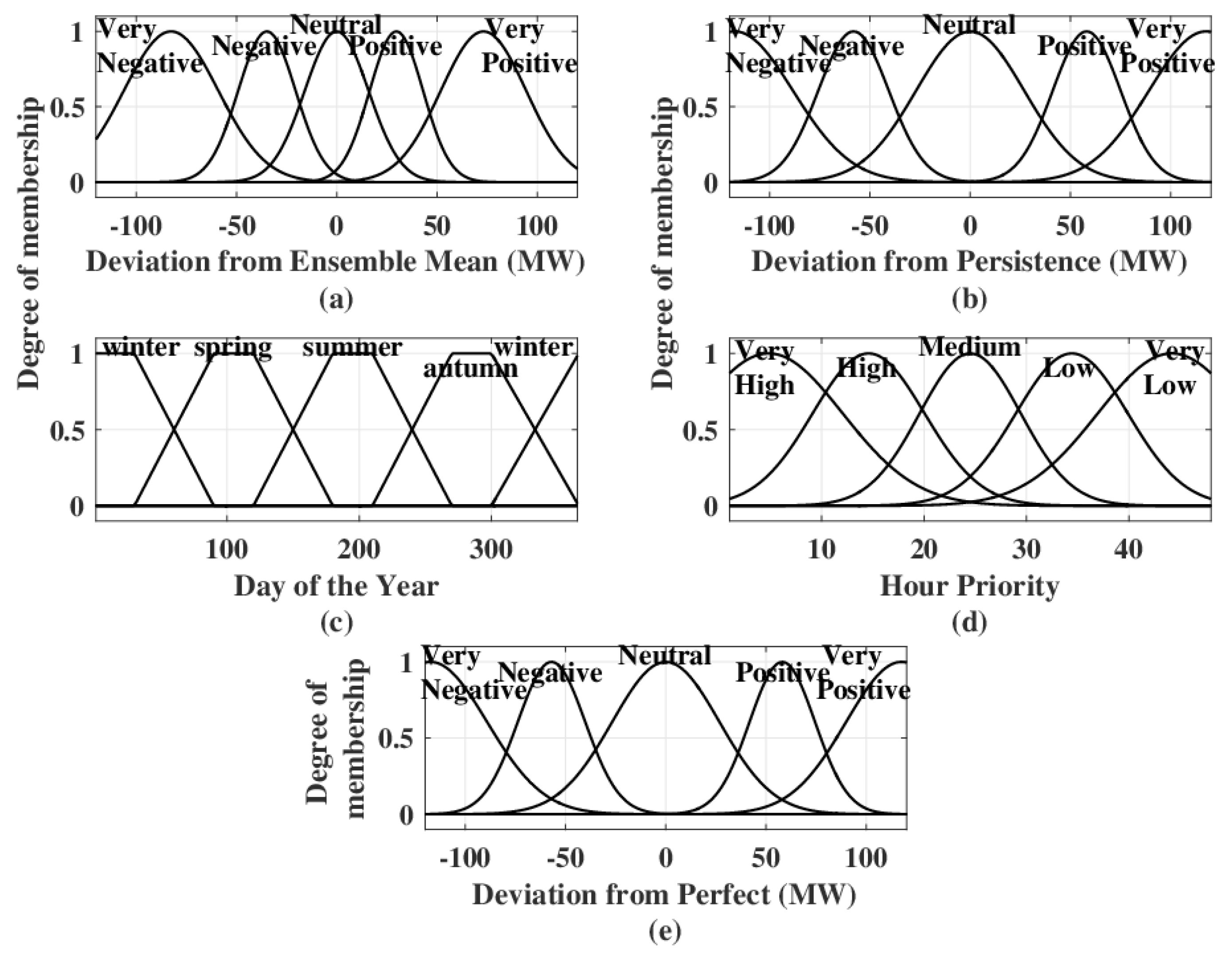Energies 13 00616 g007