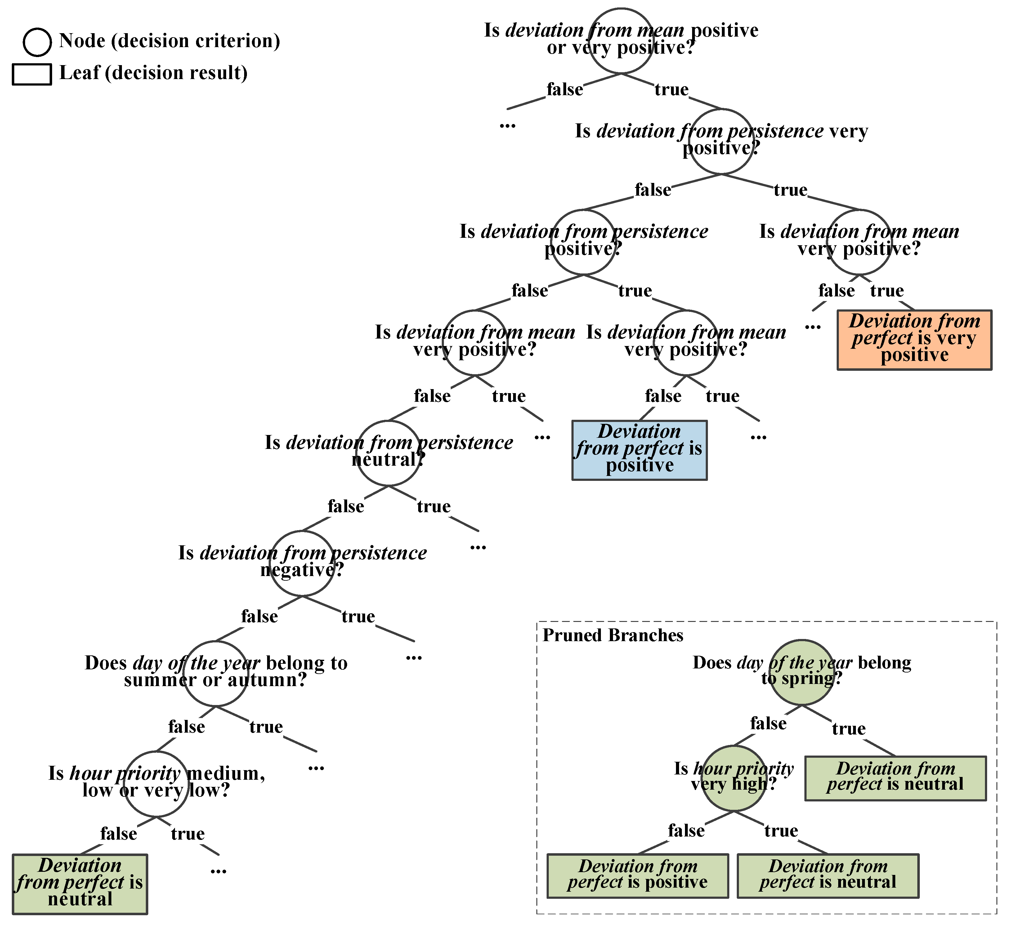 Energies 13 00616 g008