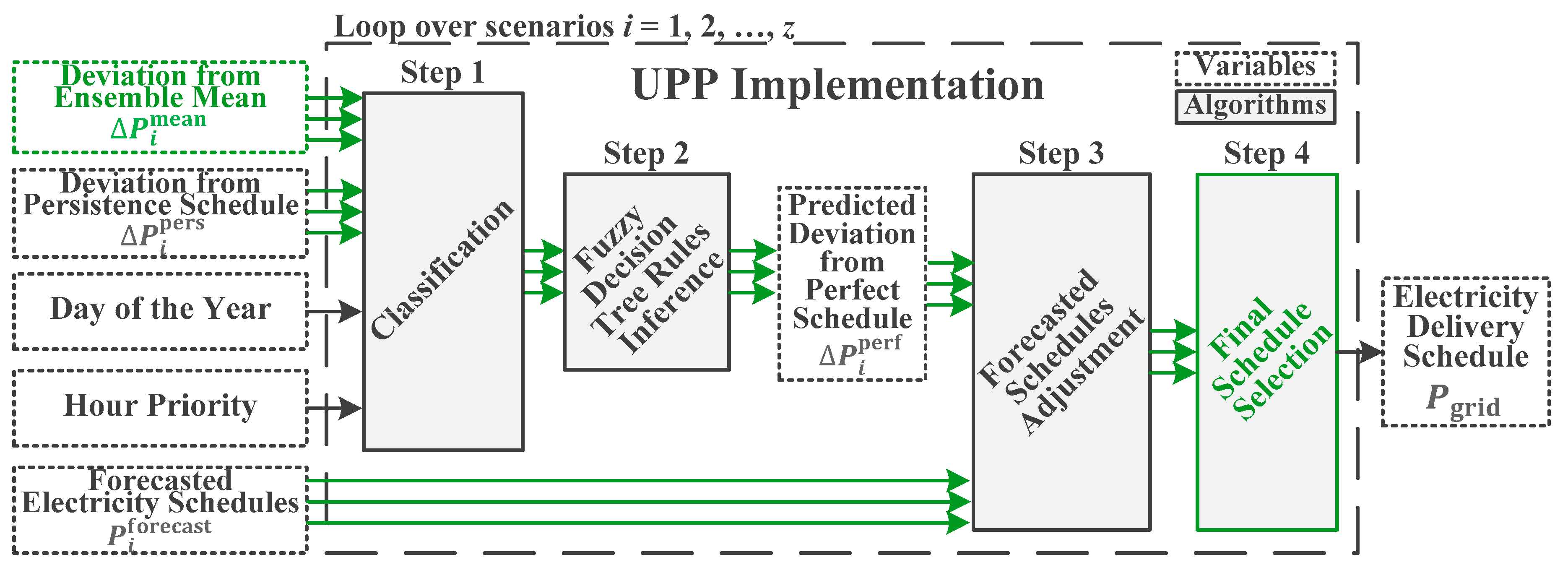 Energies 13 00616 g009