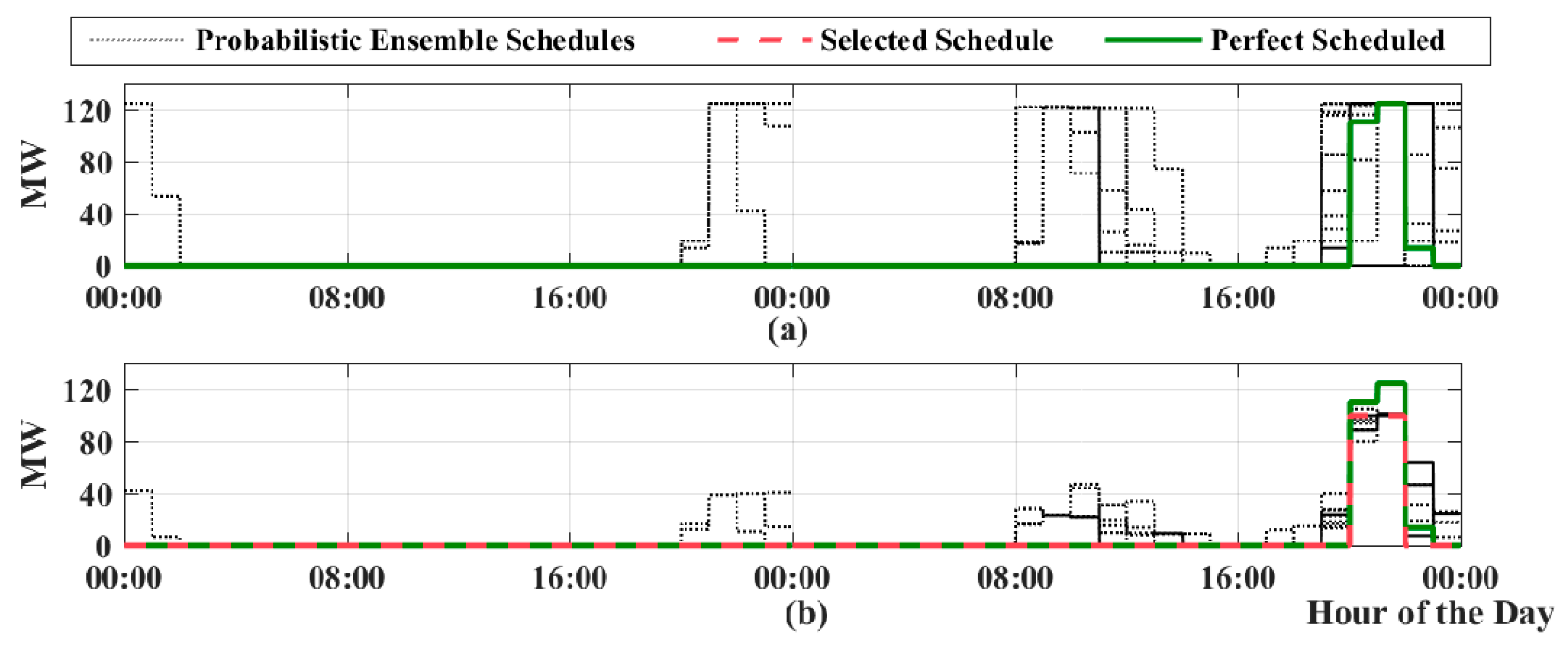 Energies 13 00616 g010