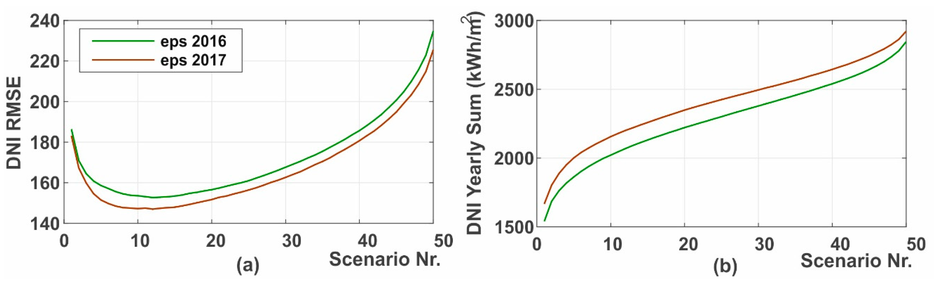 Energies 13 00616 g011