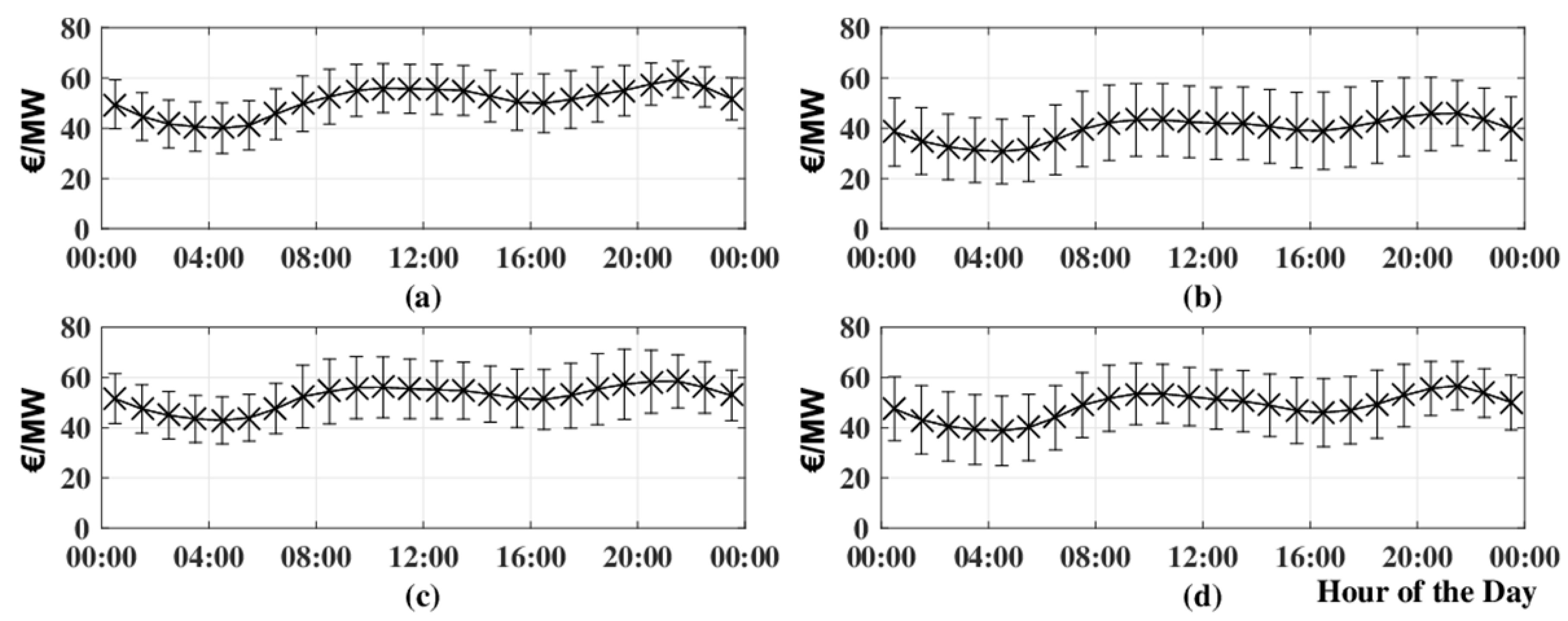 Energies 13 00616 g012