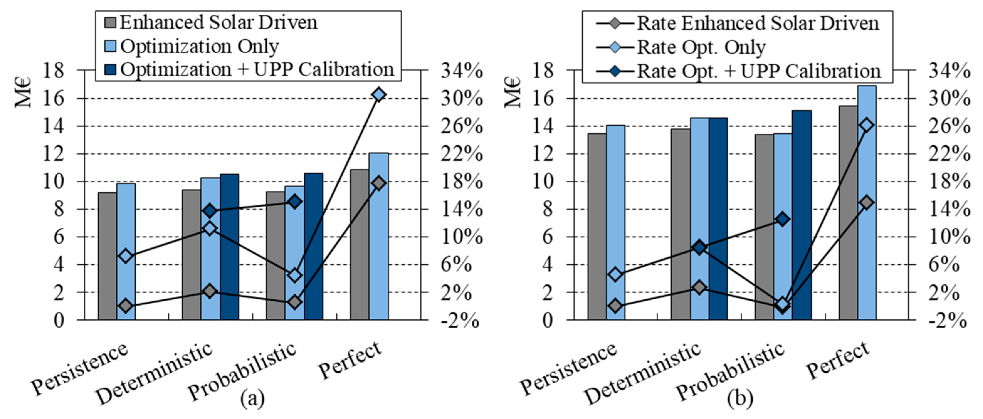 Energies 13 00616 g013