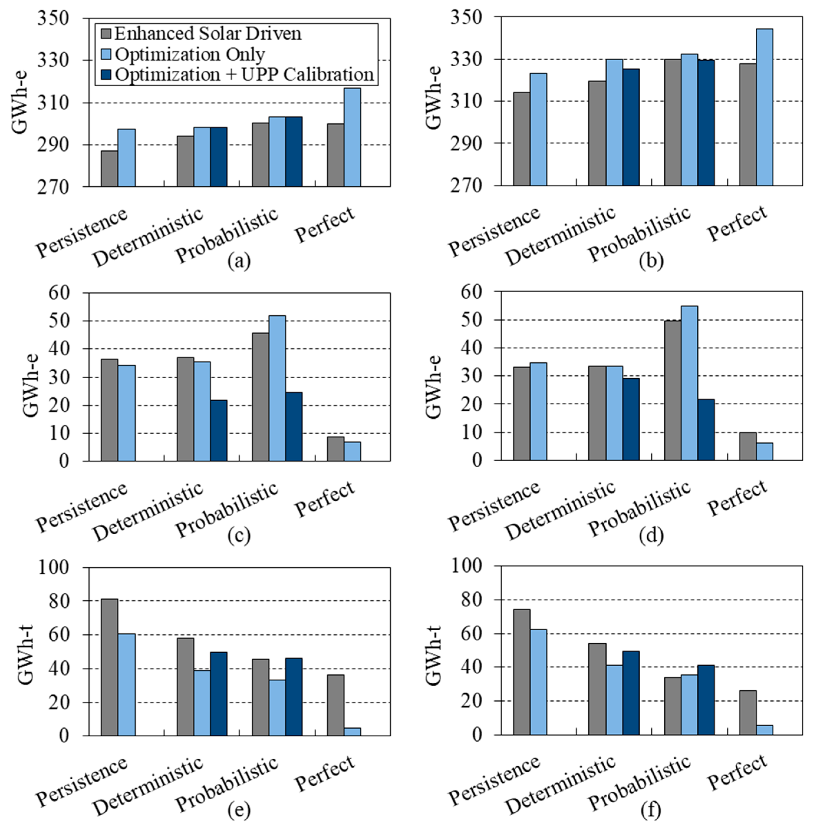Energies 13 00616 g014