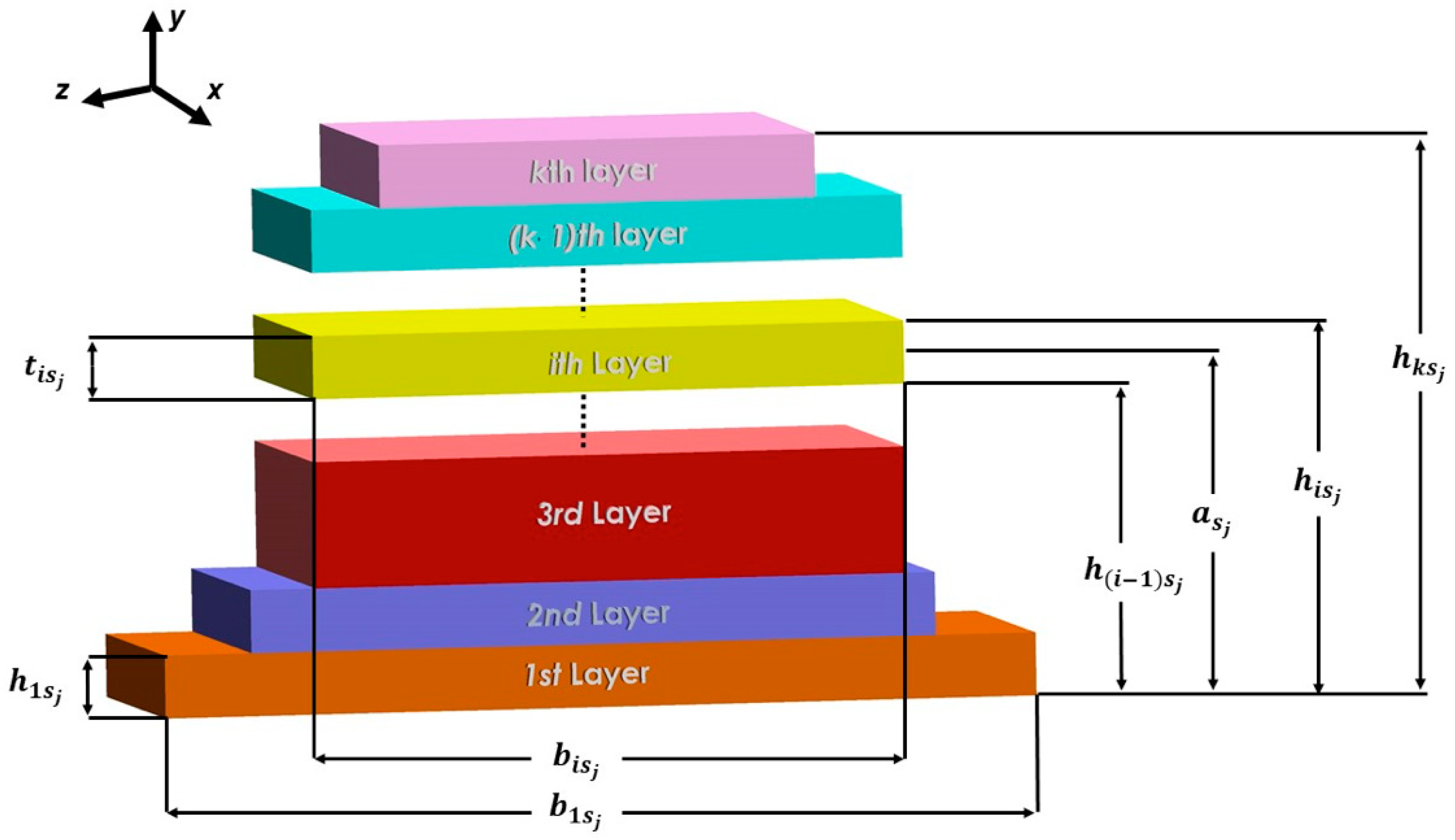 Energies 13 00617 g002