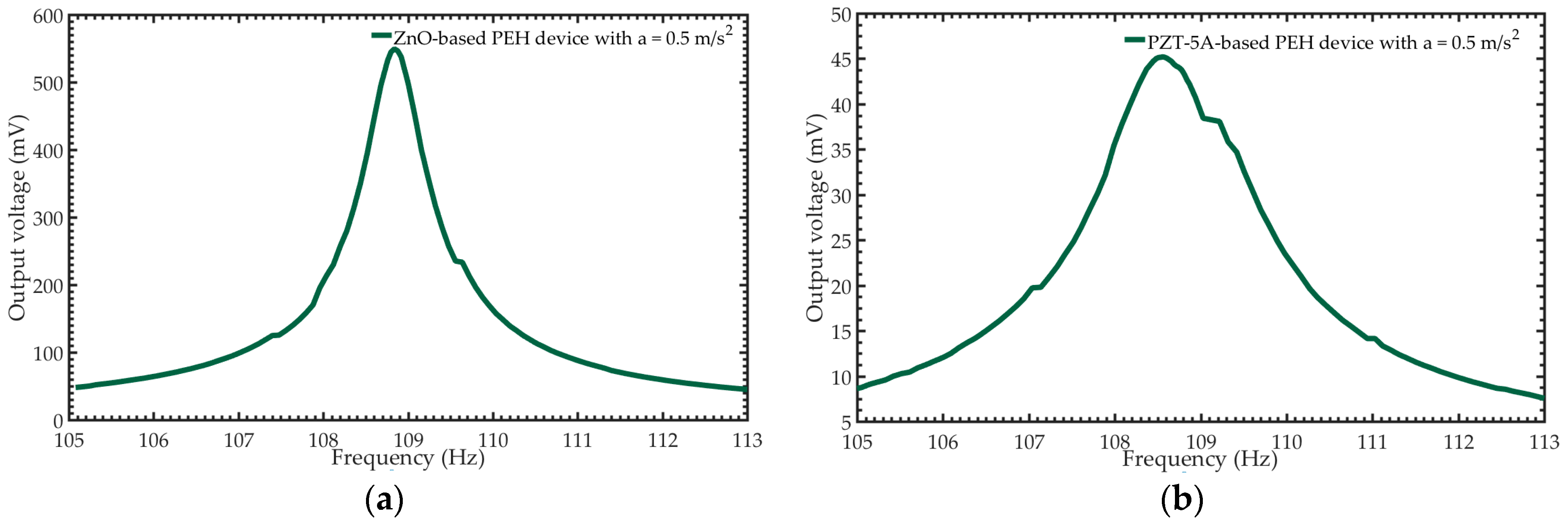 Energies 13 00617 g008