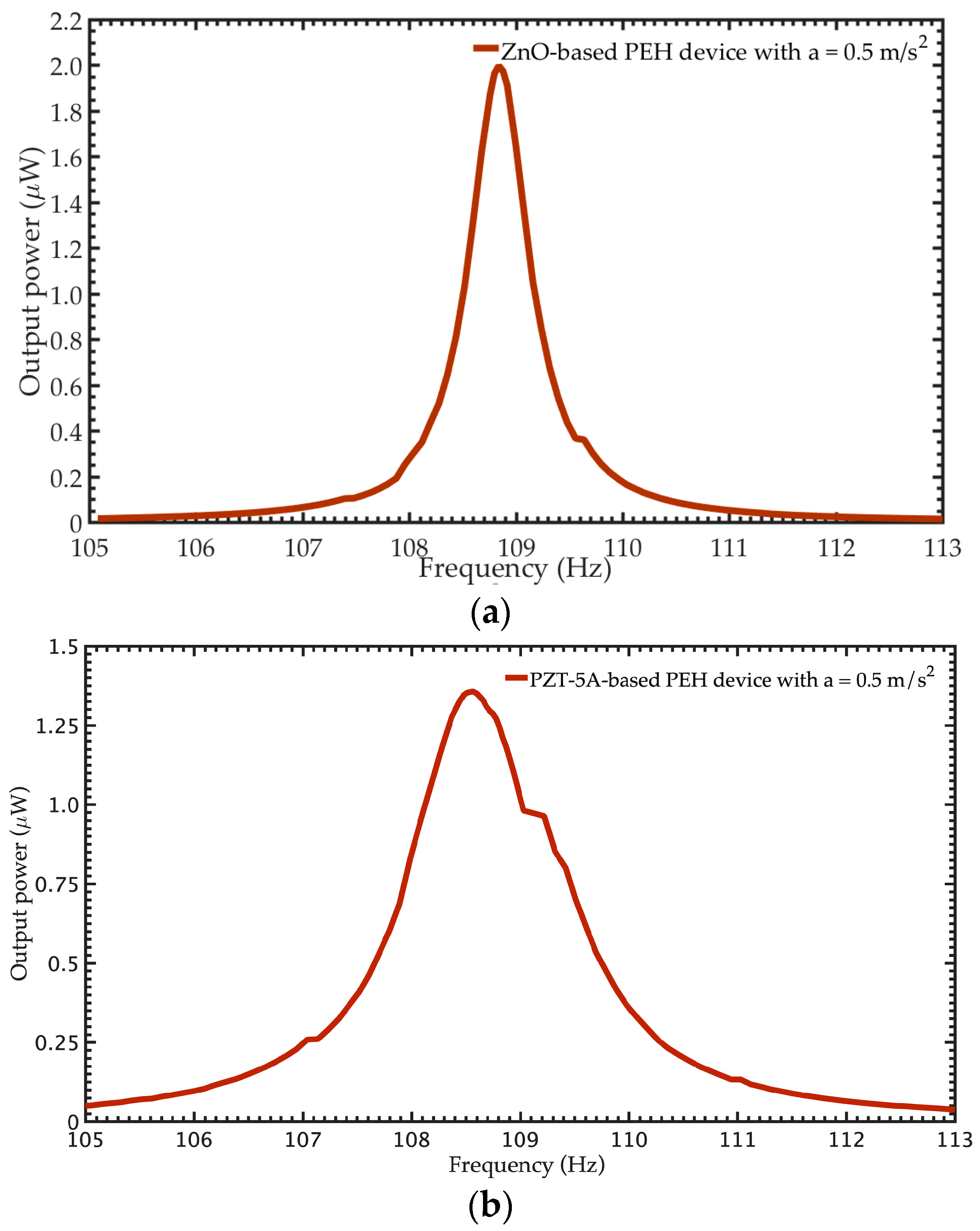 Energies 13 00617 g009