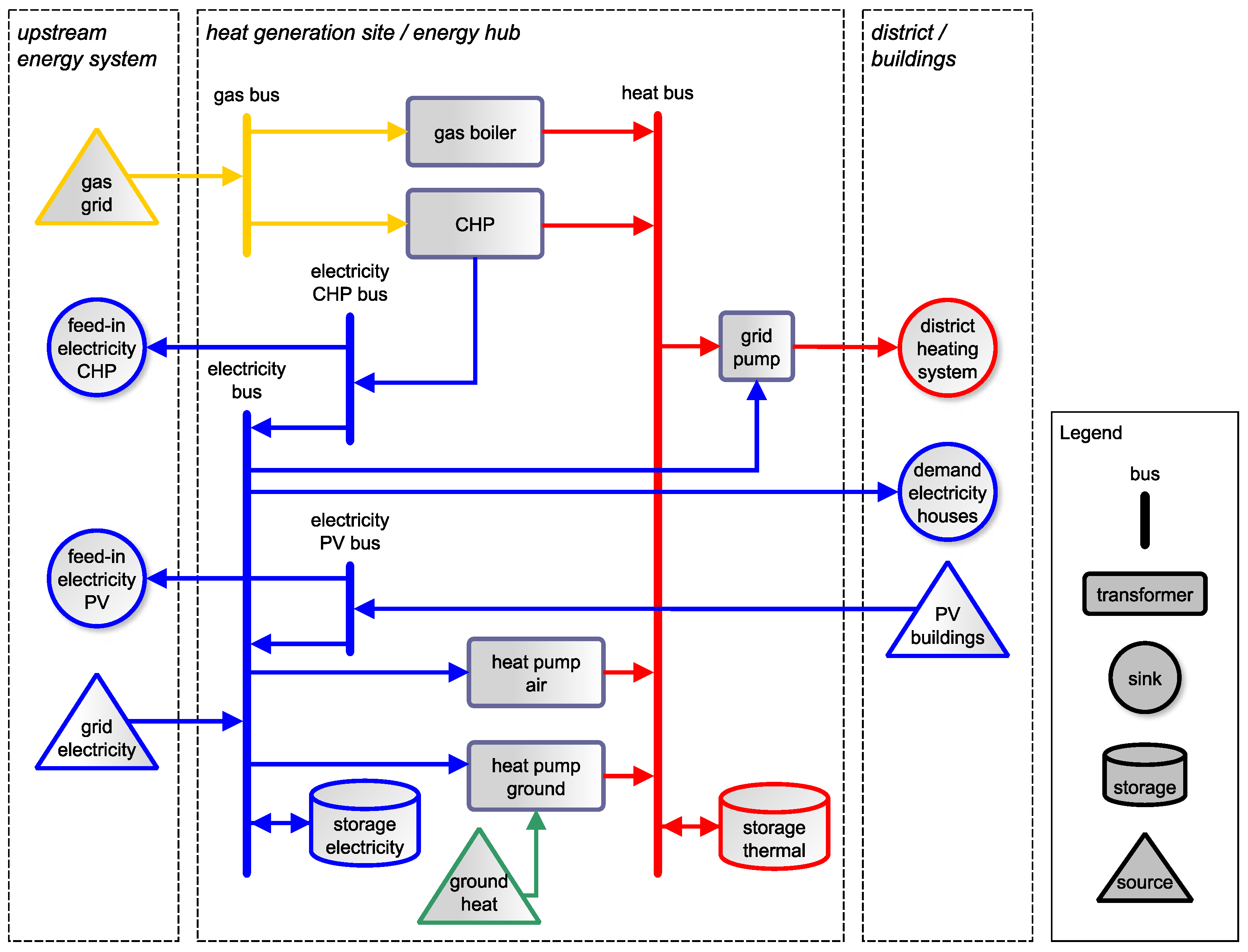 Energies 13 00619 g001