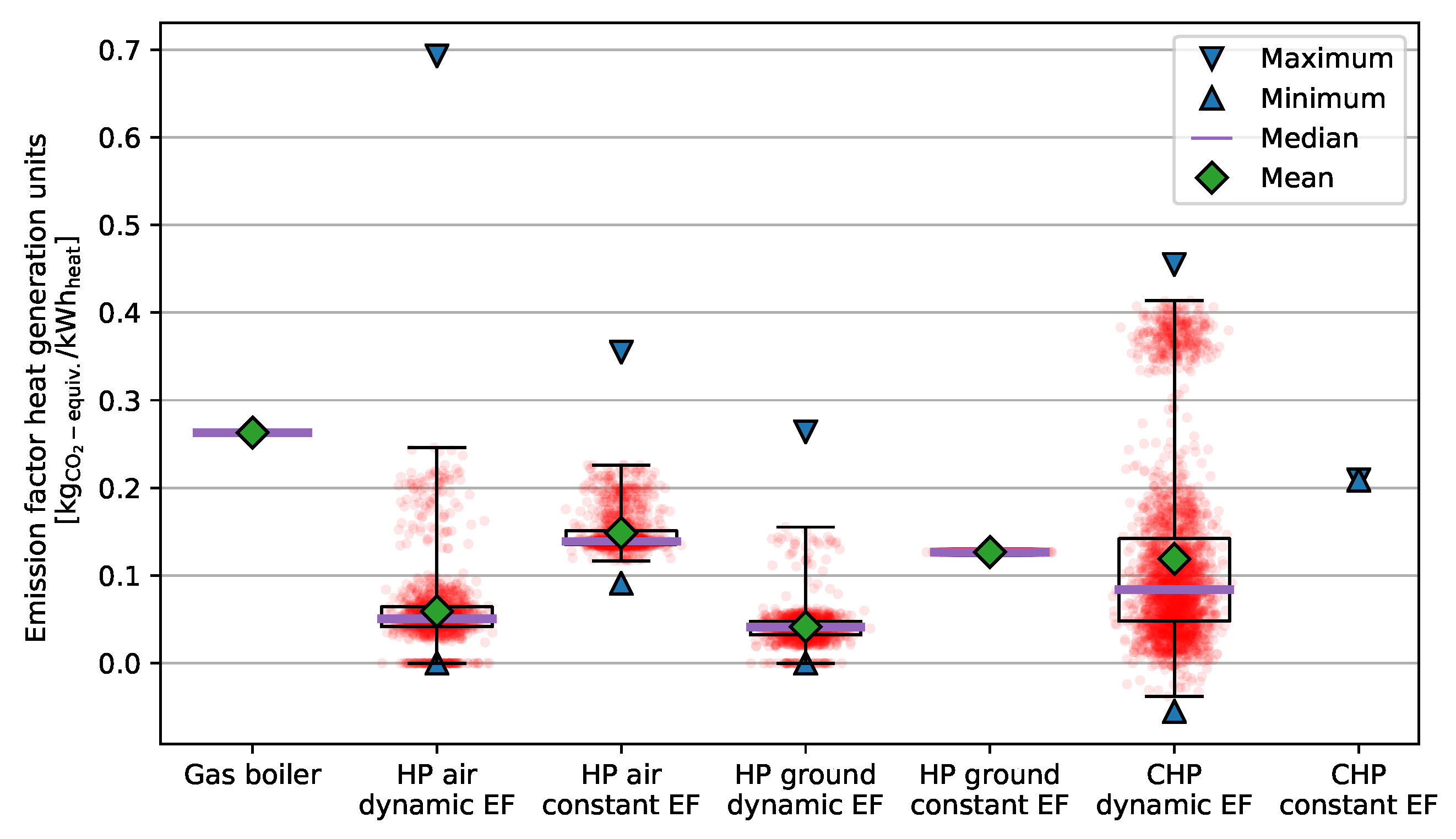 Energies 13 00619 g010