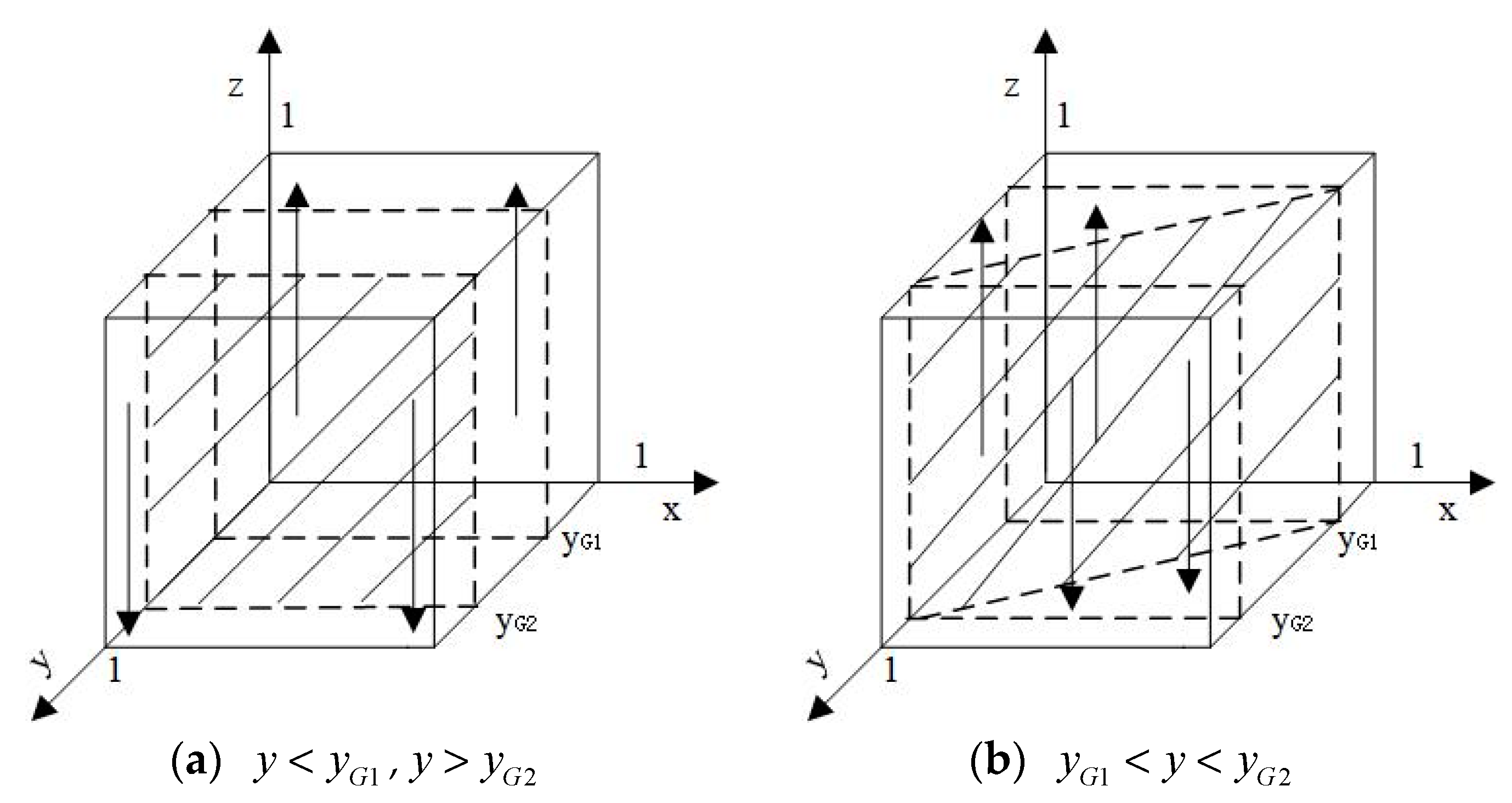Energies 13 00620 g003