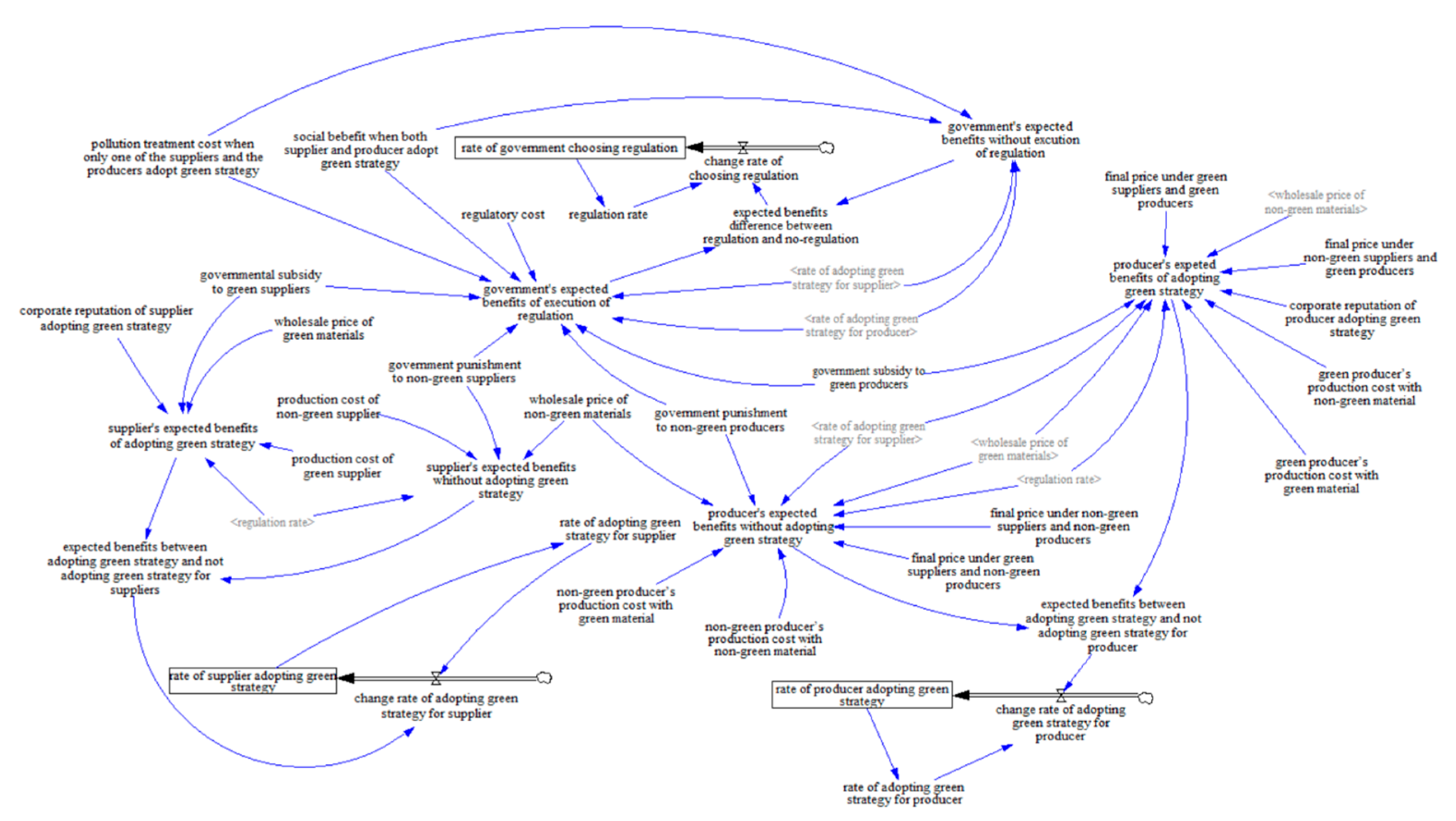 Energies 13 00620 g004